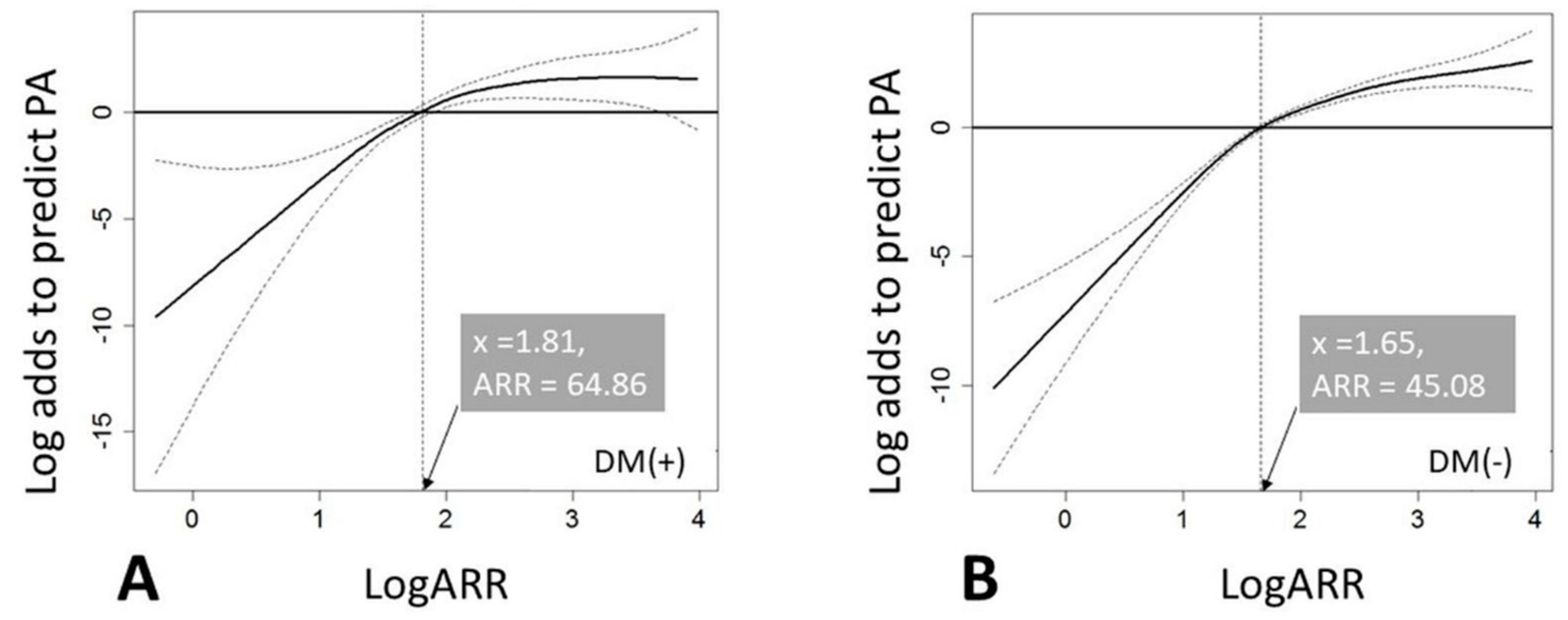 Jcm 07 00360 g001 Jcm 07 00360 g001