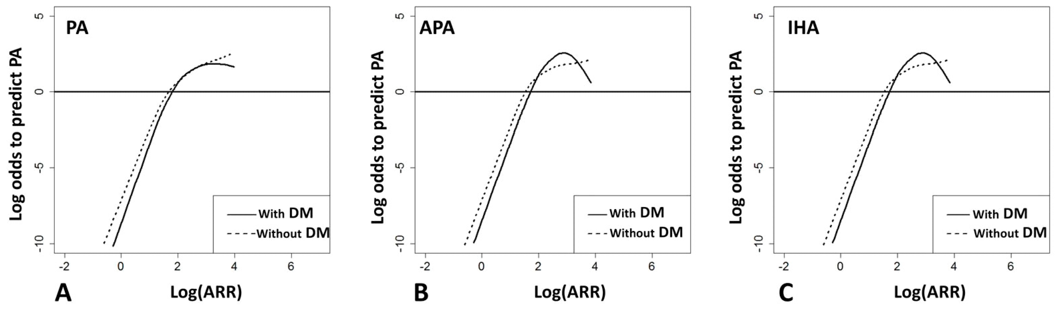 Jcm 07 00360 g002 Jcm 07 00360 g002