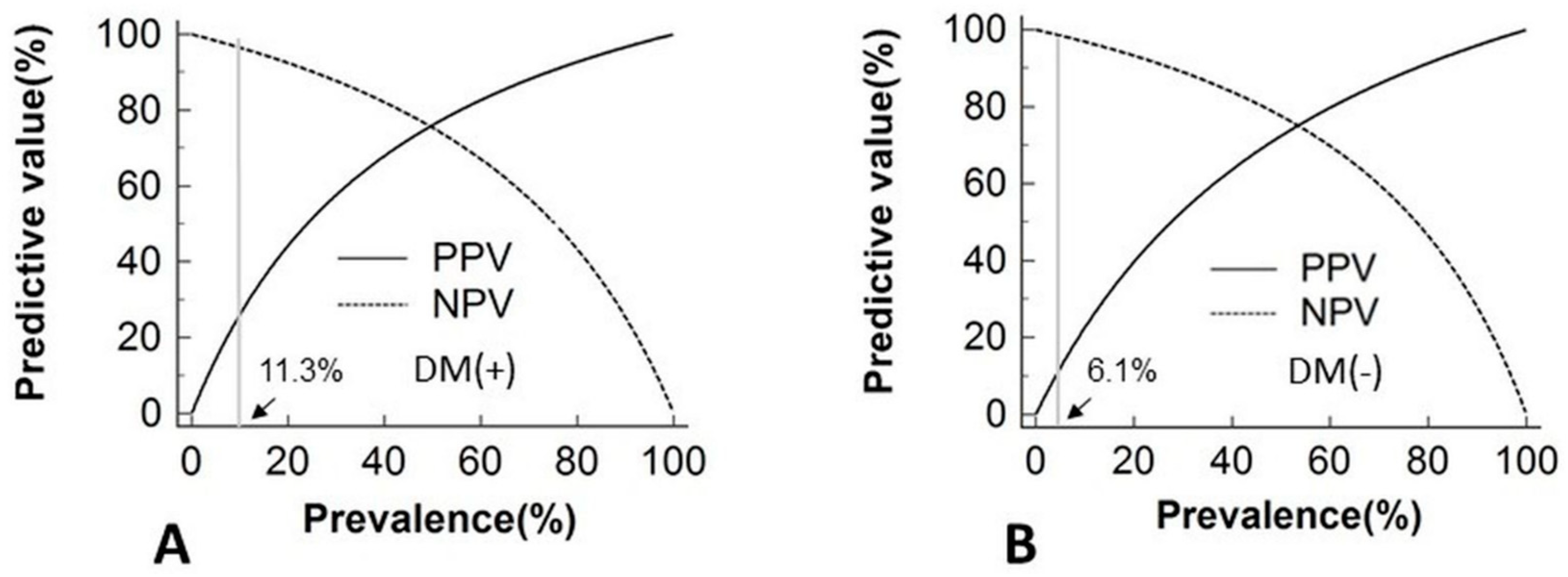Jcm 07 00360 g003 Jcm 07 00360 g003