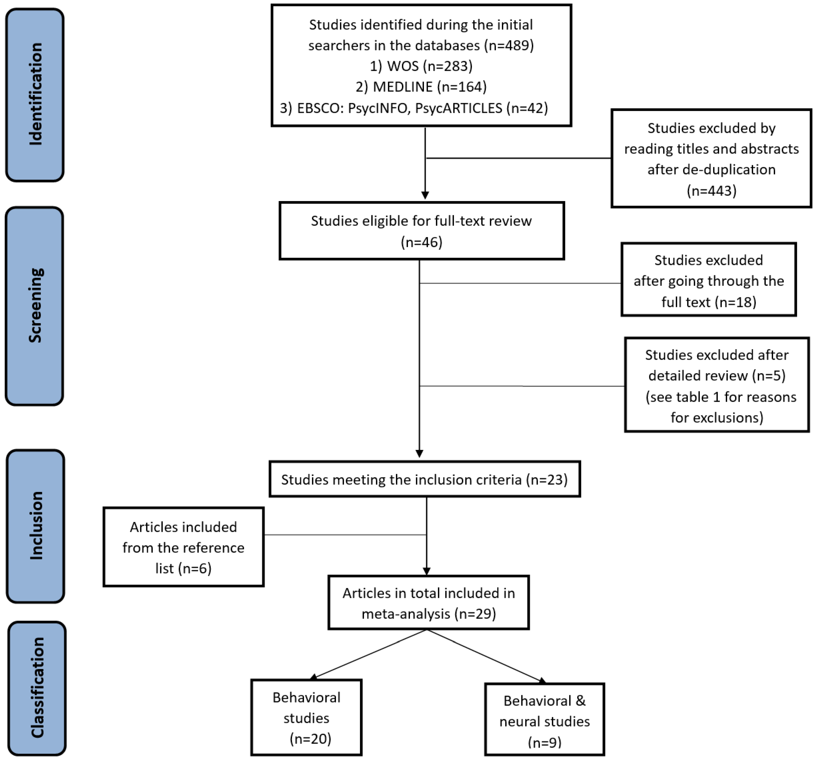 Jcm 07 00363 g001 Jcm 07 00363 g001