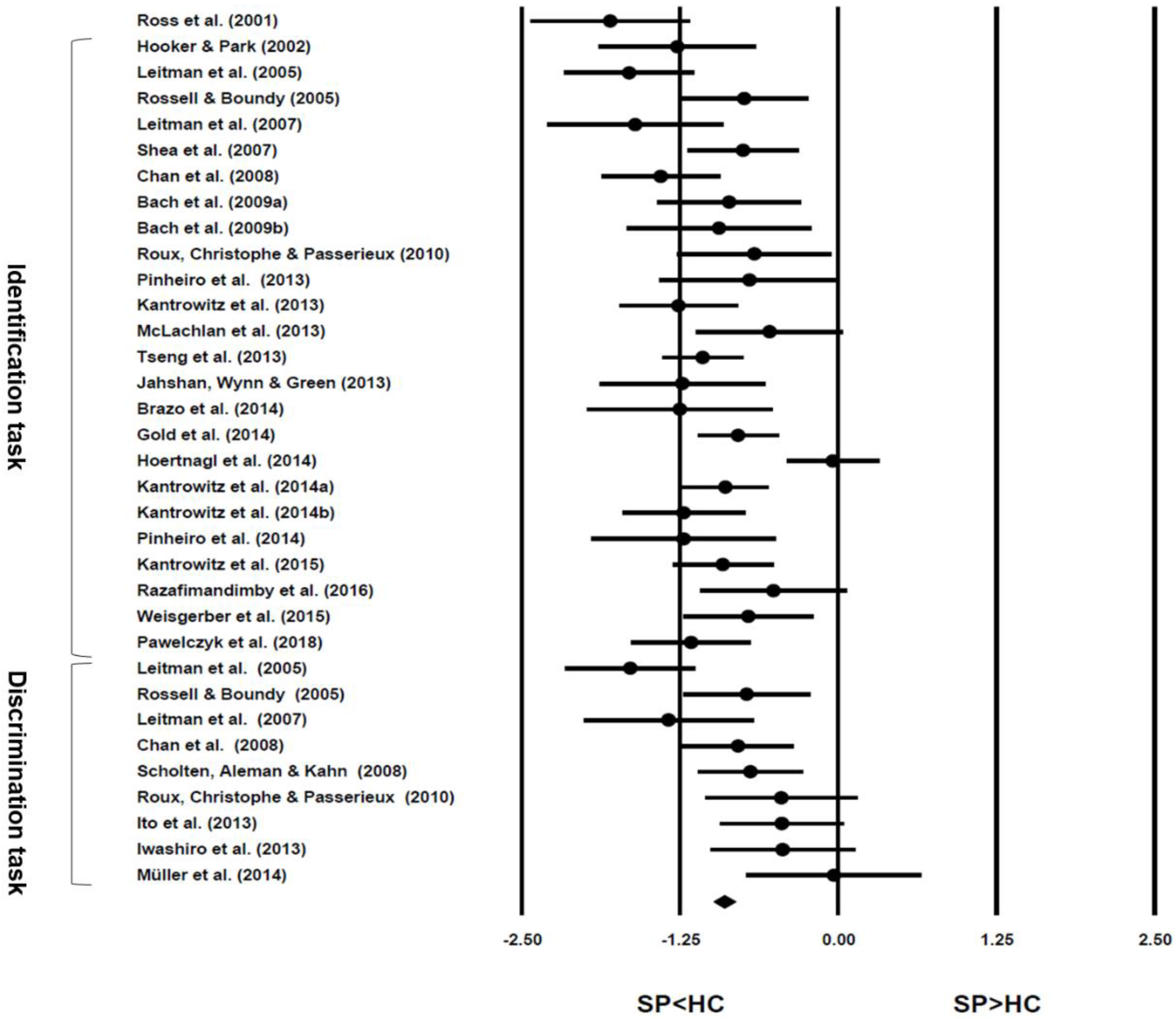 Jcm 07 00363 g003 Jcm 07 00363 g003
