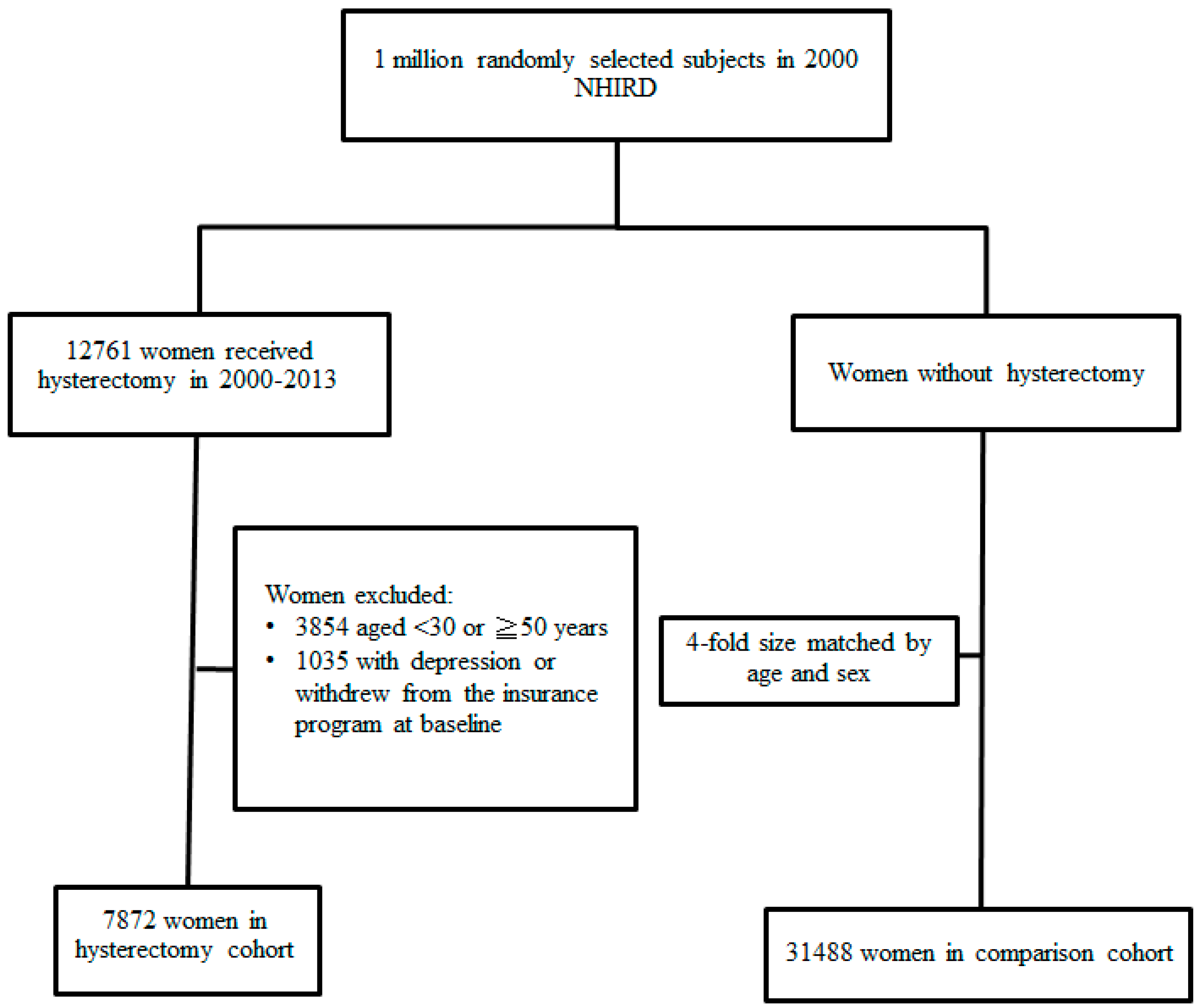 Jcm 07 00366 g001 Jcm 07 00366 g001