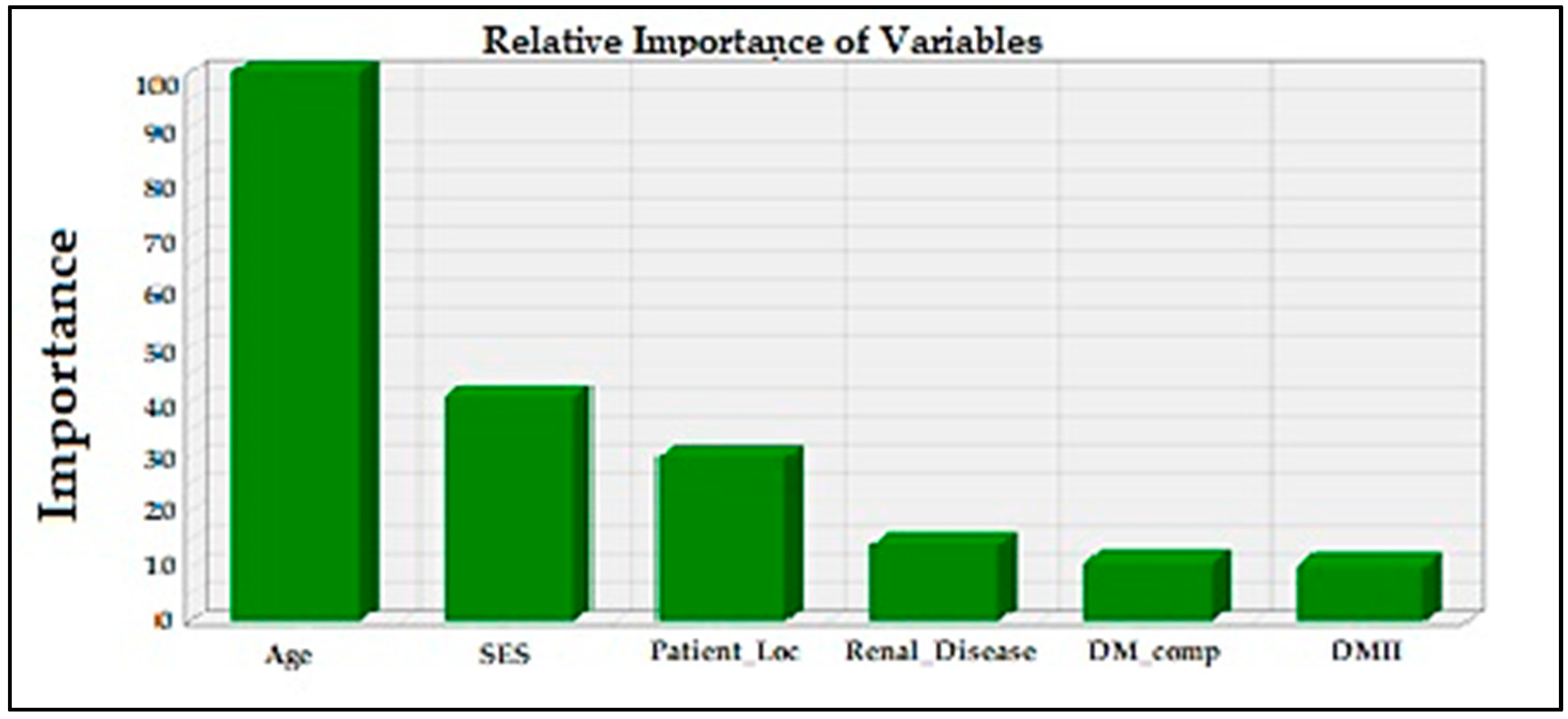Jcm 07 00367 g002 Jcm 07 00367 g002