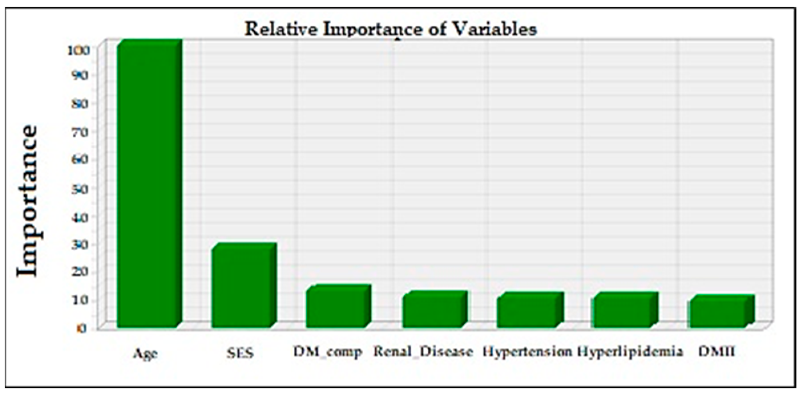 Jcm 07 00367 g004 Jcm 07 00367 g004