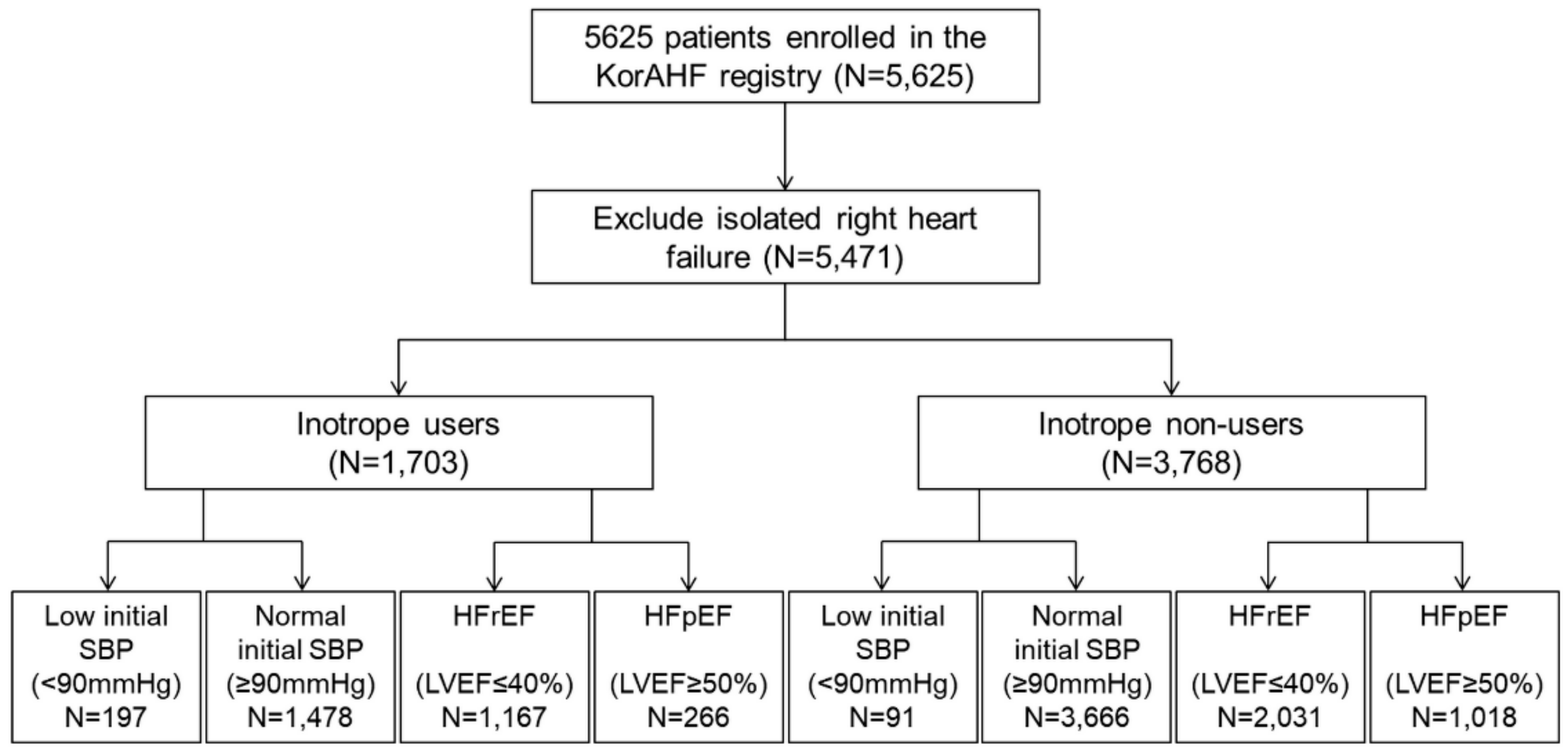 Jcm 07 00368 g001 Jcm 07 00368 g001