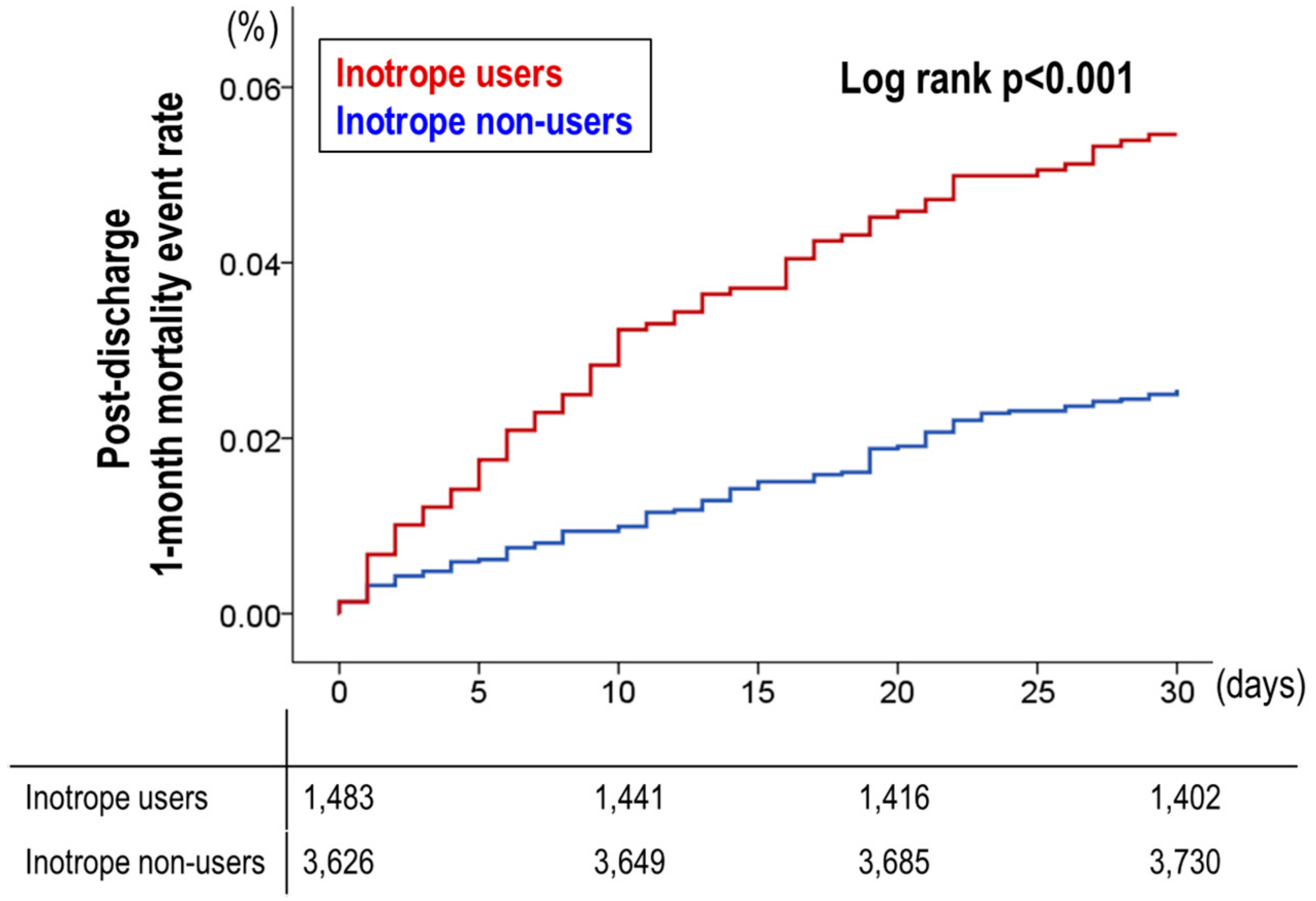 Jcm 07 00368 g002 Jcm 07 00368 g002