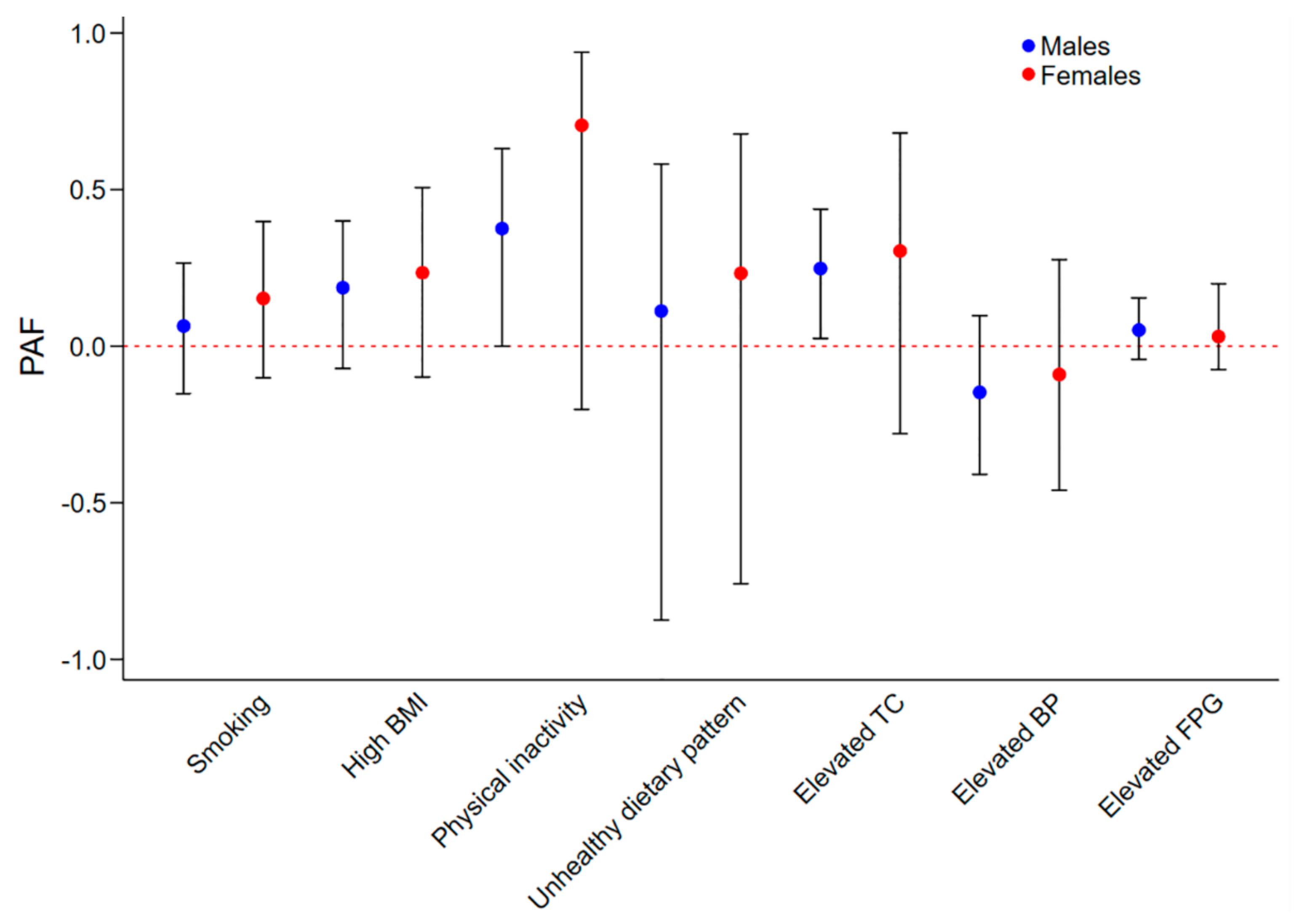 Jcm 07 00369 g001 Jcm 07 00369 g001
