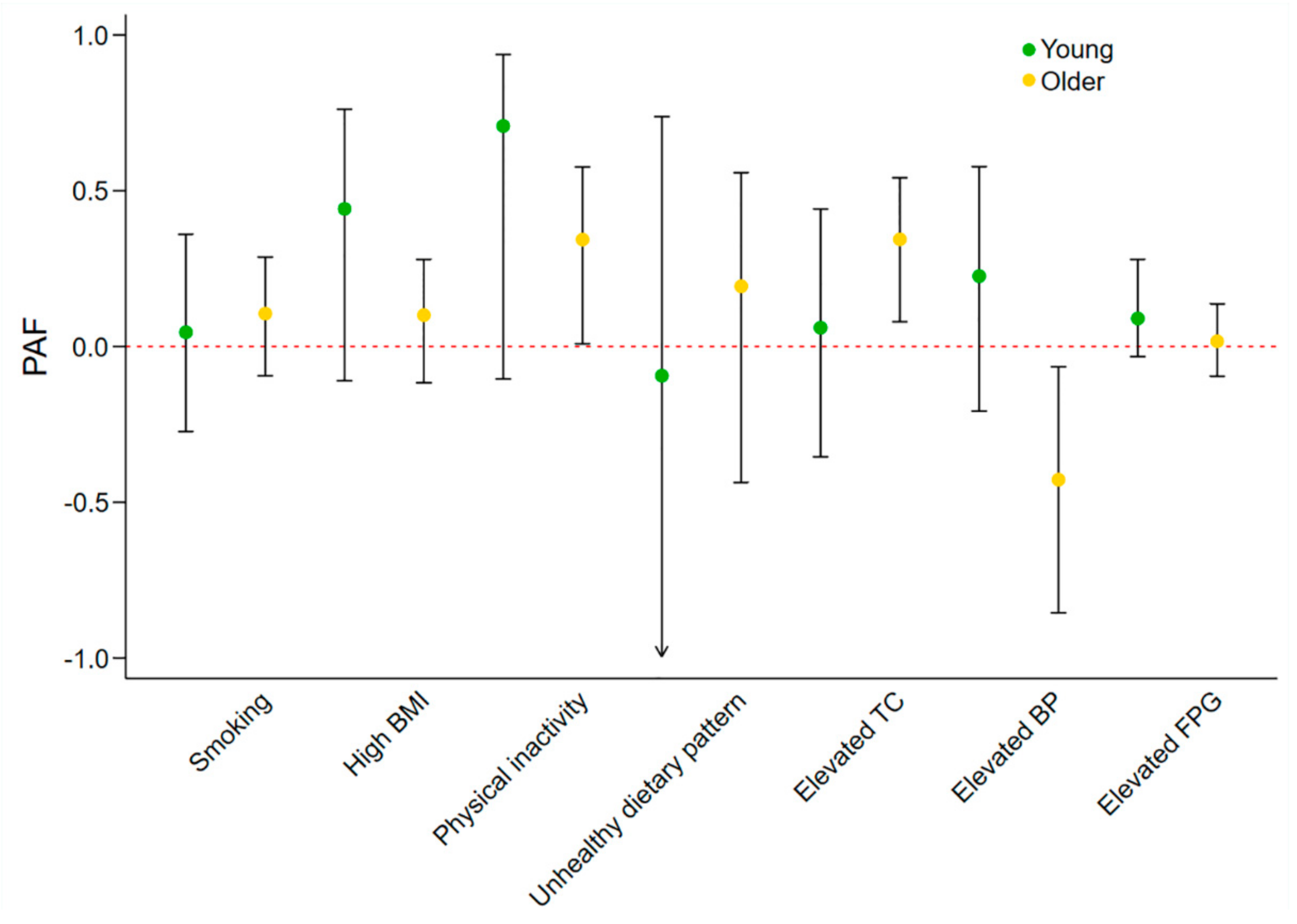 Jcm 07 00369 g002 Jcm 07 00369 g002