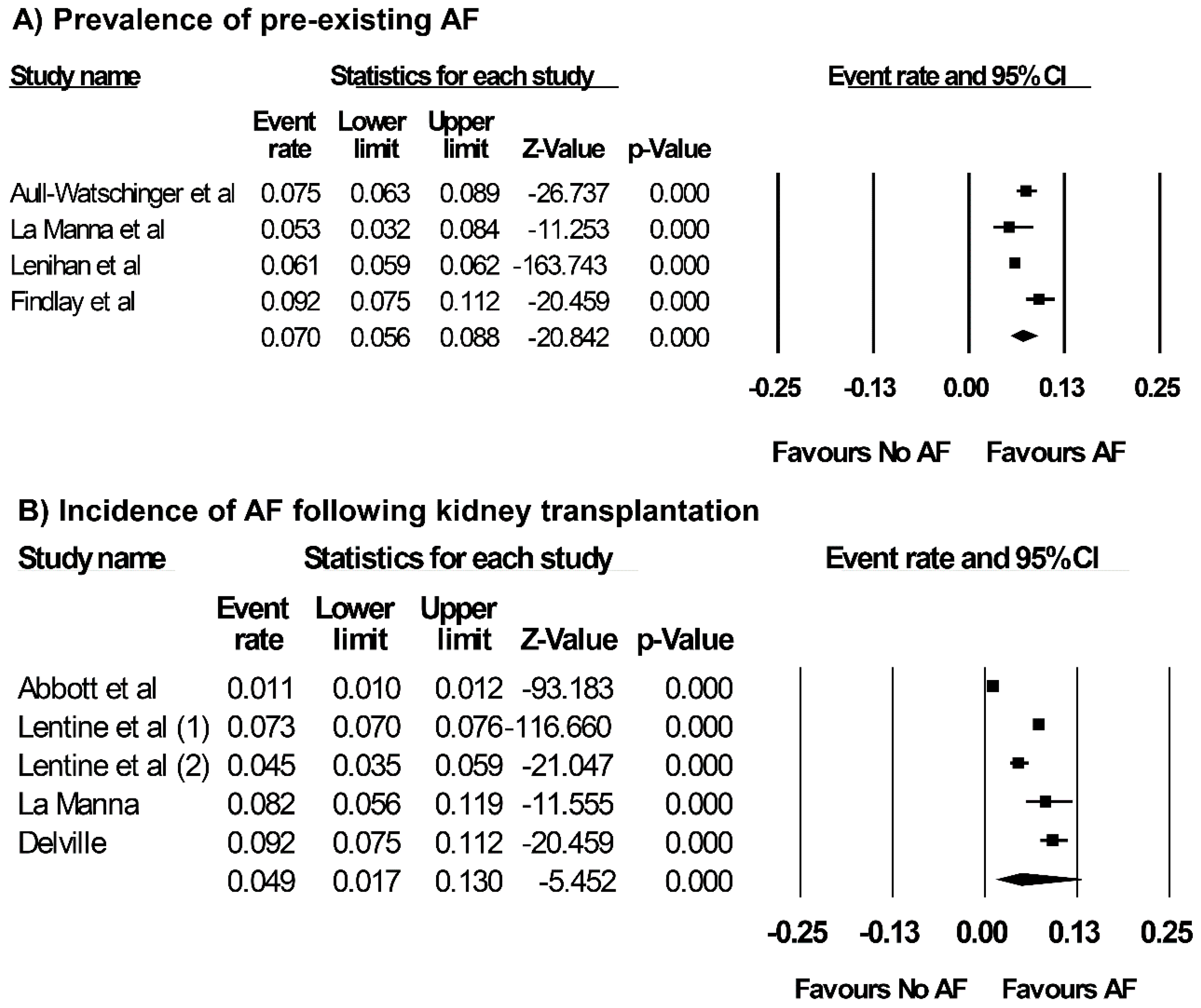 Jcm 07 00370 g002 Jcm 07 00370 g002