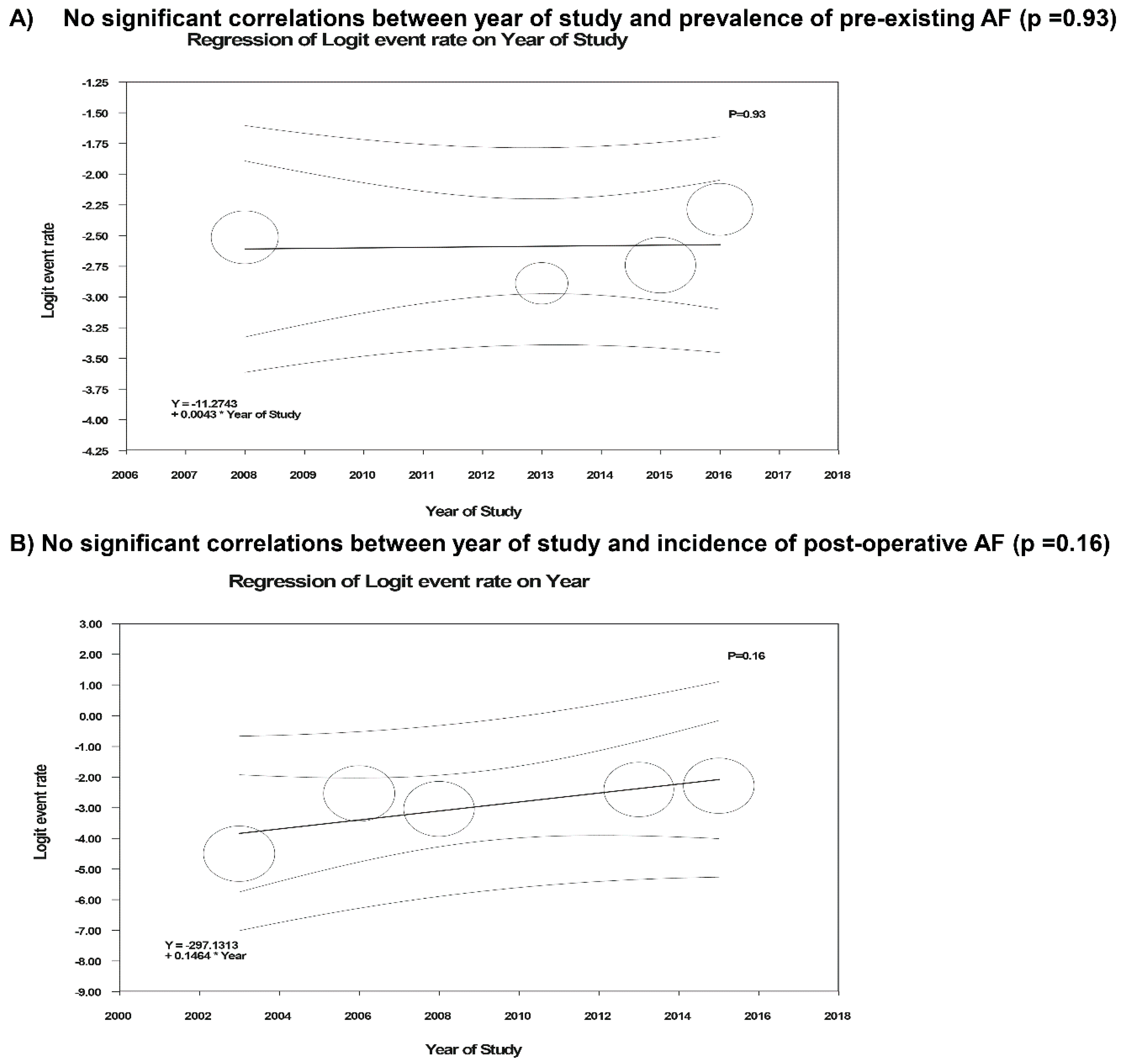 Jcm 07 00370 g003 Jcm 07 00370 g003