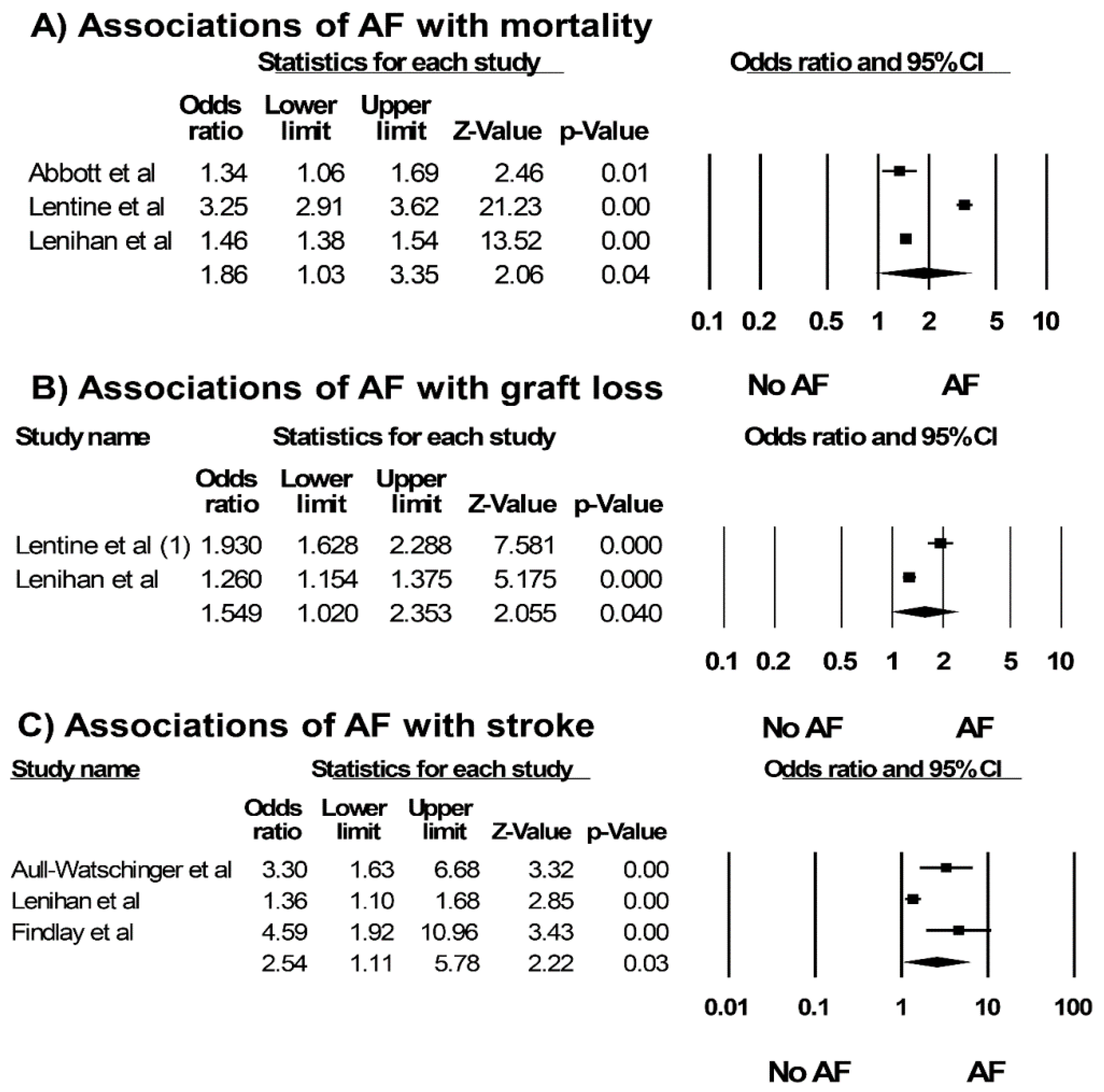 Jcm 07 00370 g004 Jcm 07 00370 g004