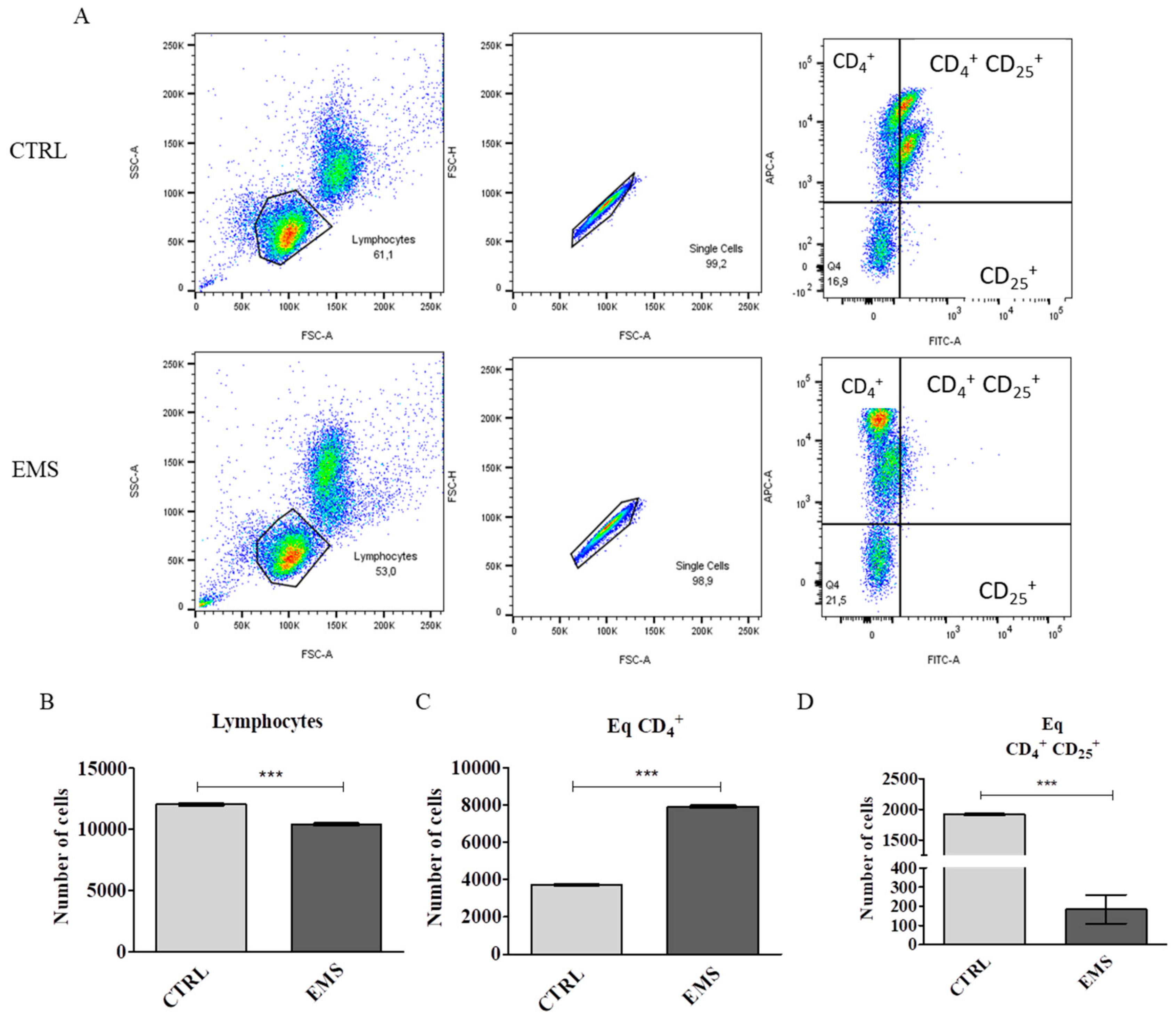 Jcm 07 00383 g001 Jcm 07 00383 g001