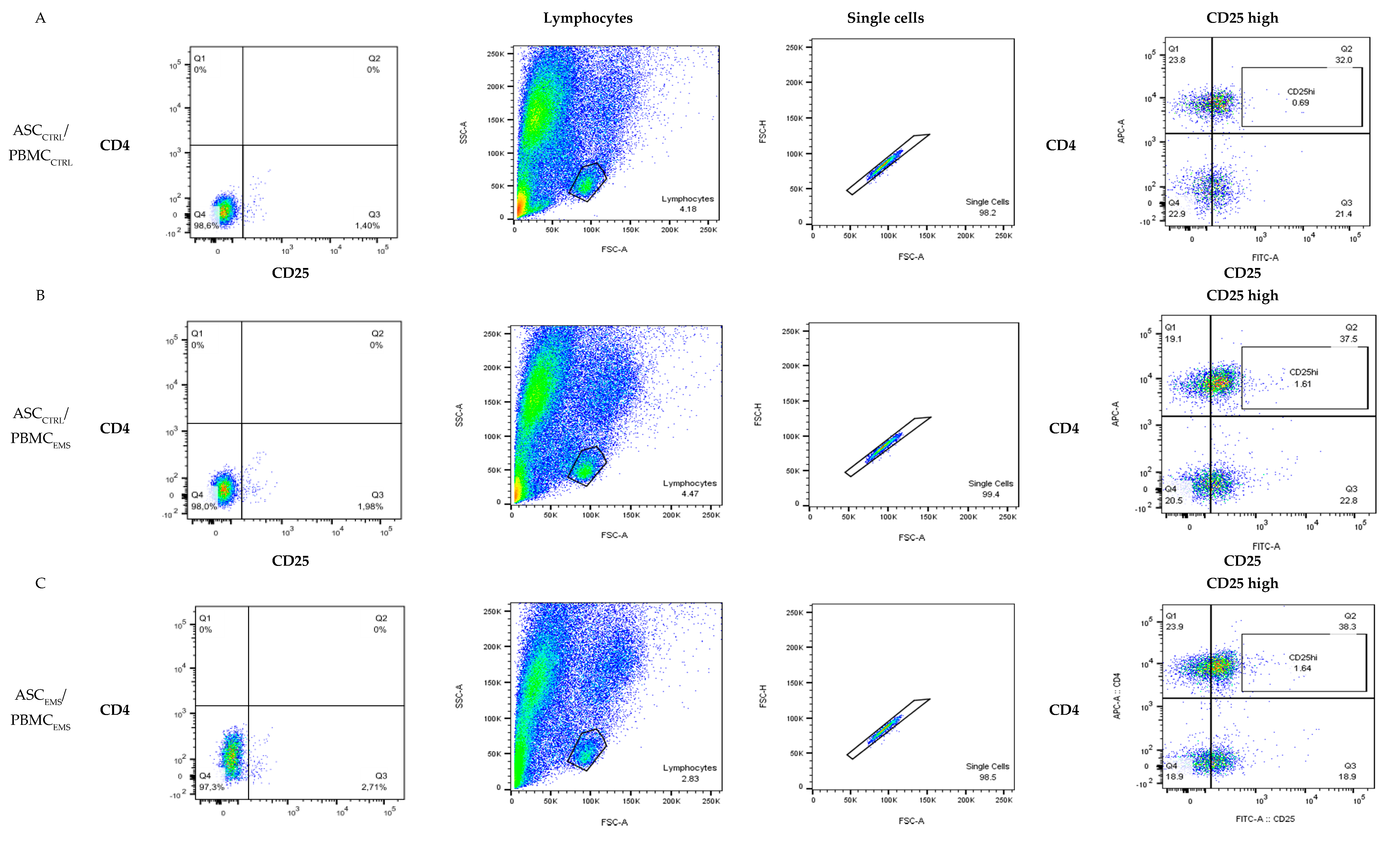 Jcm 07 00383 g002a Jcm 07 00383 g002a