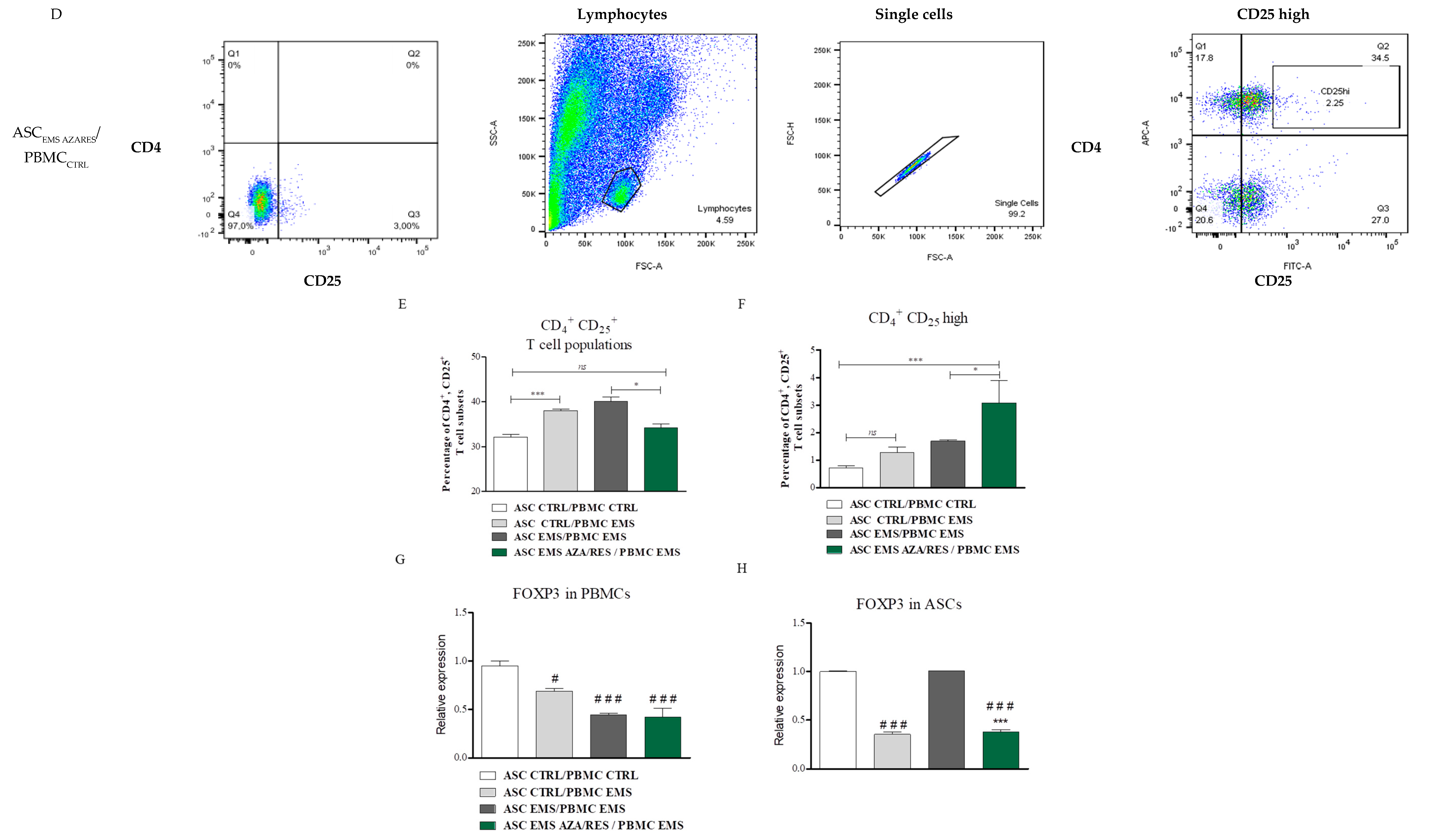 Jcm 07 00383 g002b Jcm 07 00383 g002b