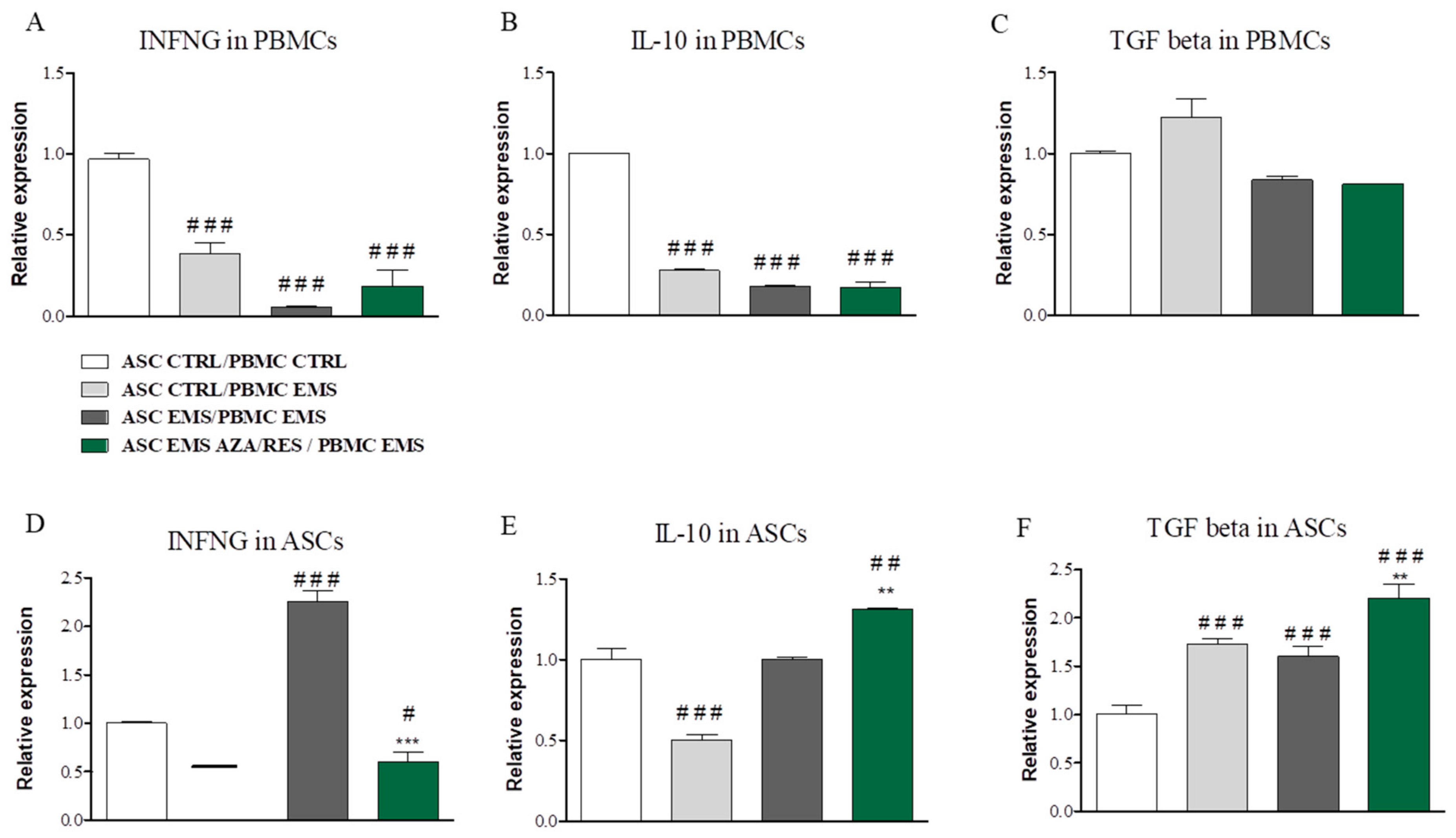 Jcm 07 00383 g003 Jcm 07 00383 g003