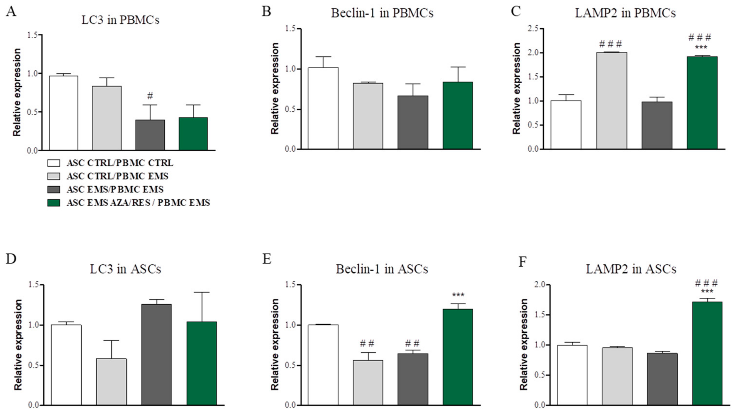 Jcm 07 00383 g005 Jcm 07 00383 g005