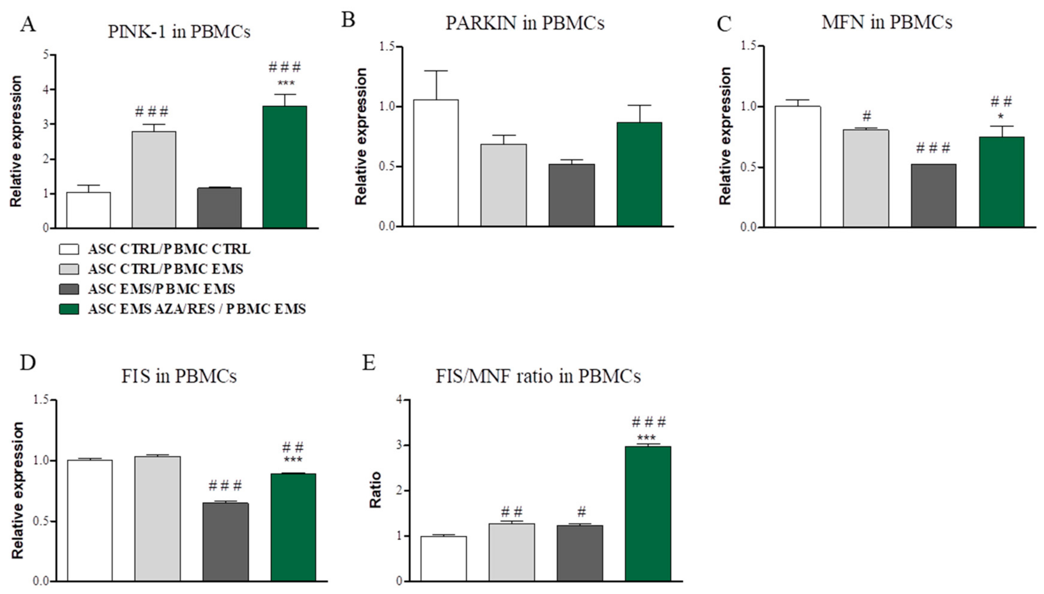 Jcm 07 00383 g006a Jcm 07 00383 g006a