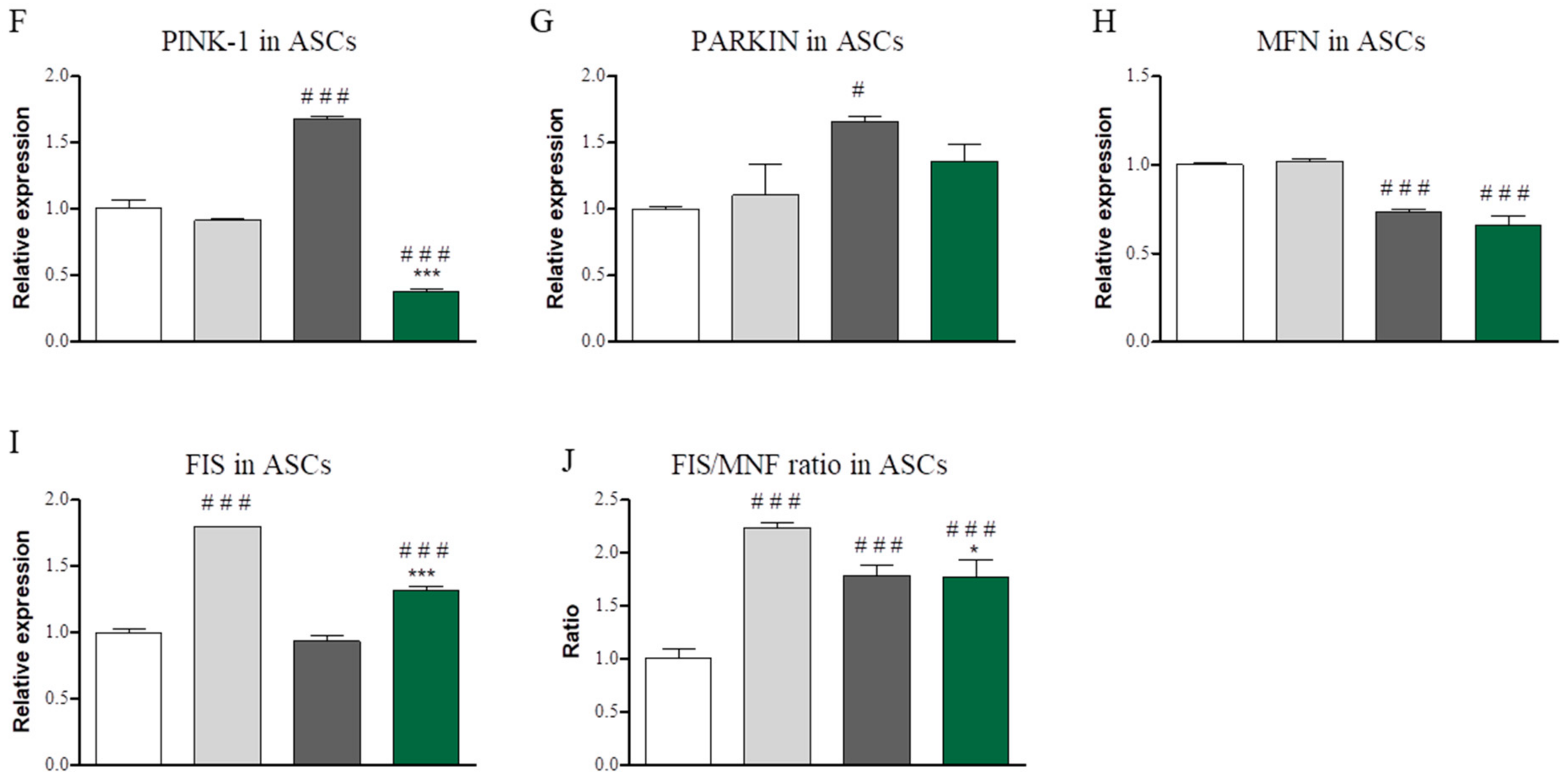 Jcm 07 00383 g006b Jcm 07 00383 g006b