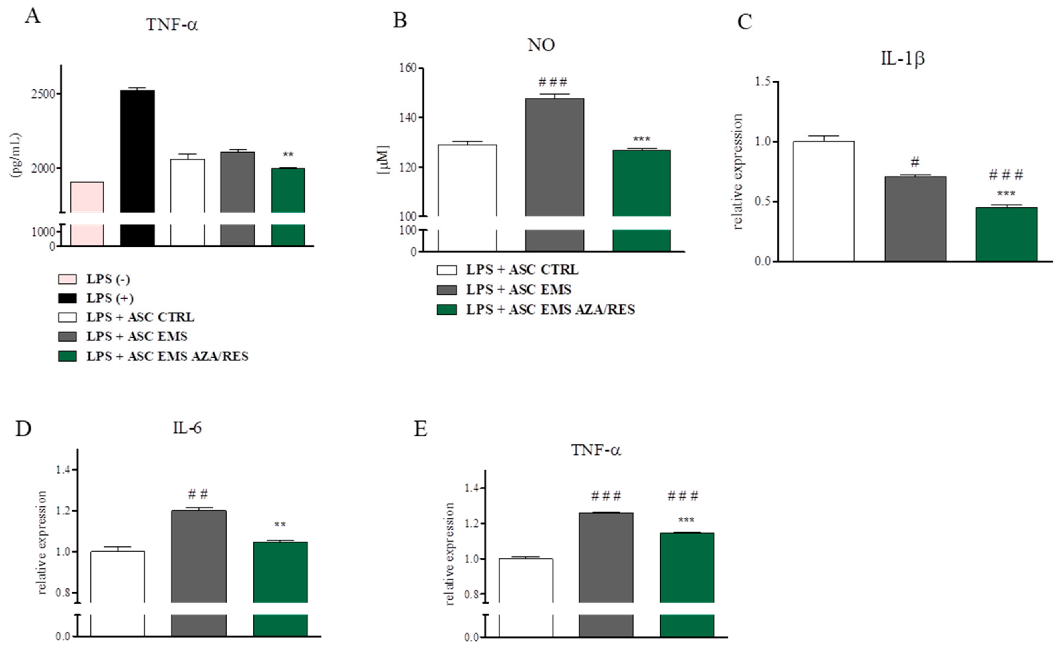 Jcm 07 00383 g007 Jcm 07 00383 g007