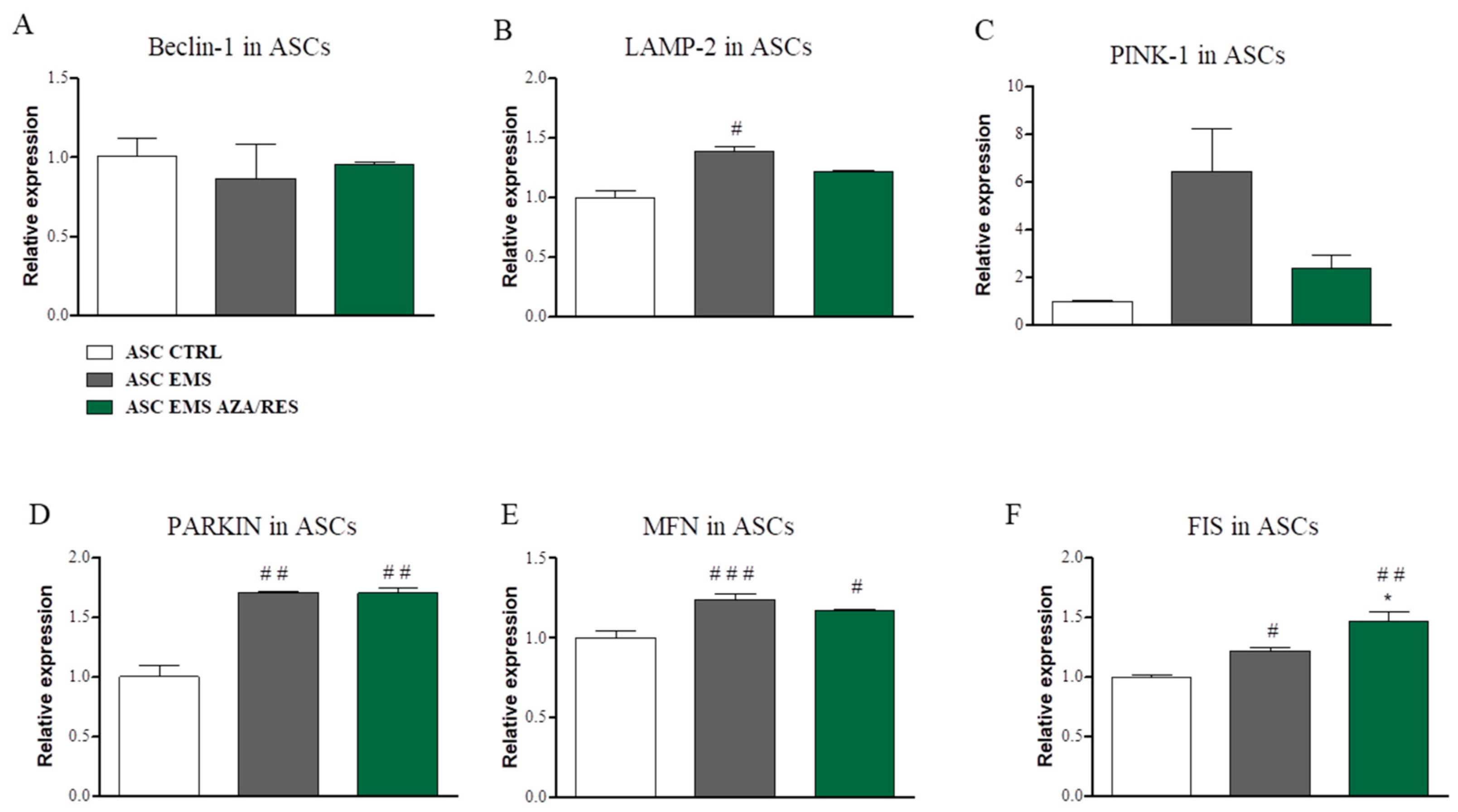 Jcm 07 00383 g008 Jcm 07 00383 g008
