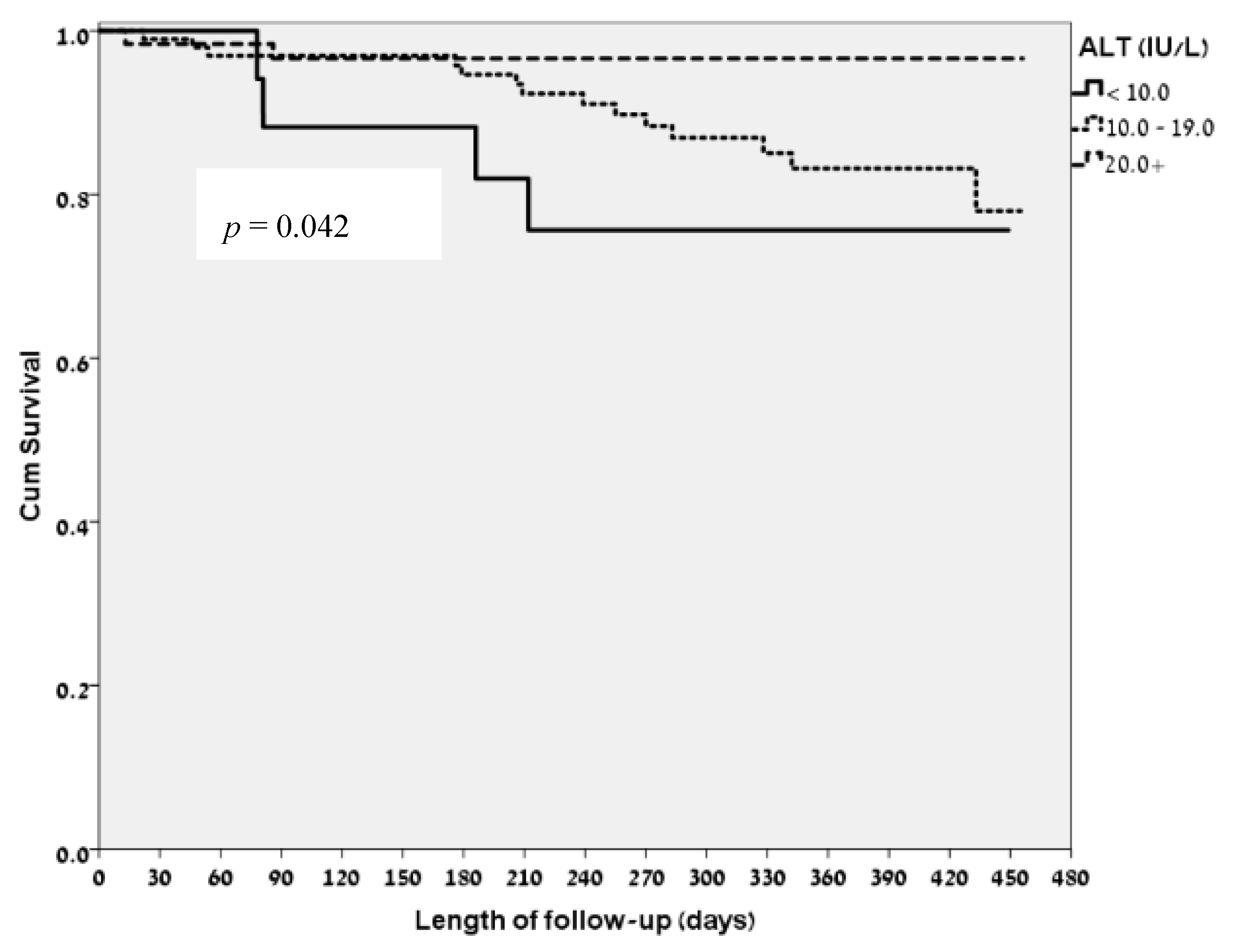 Jcm 07 00386 g002 Jcm 07 00386 g002