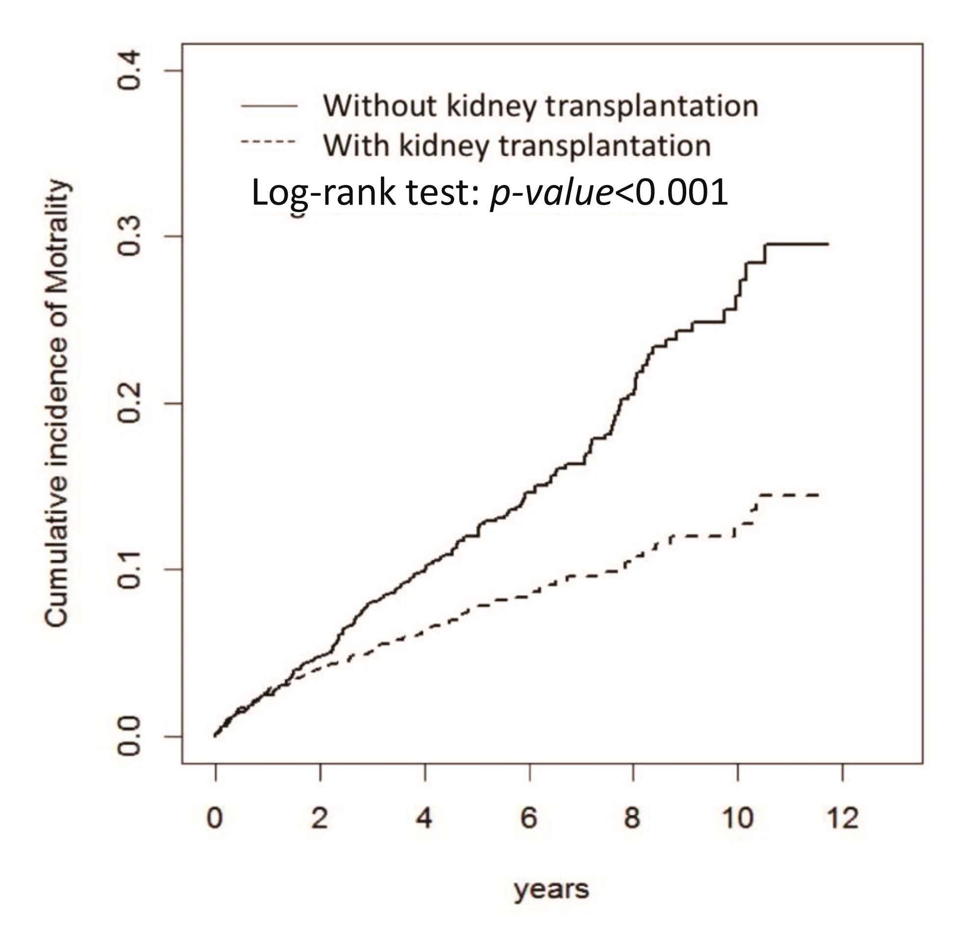 Jcm 07 00388 g002 Jcm 07 00388 g002