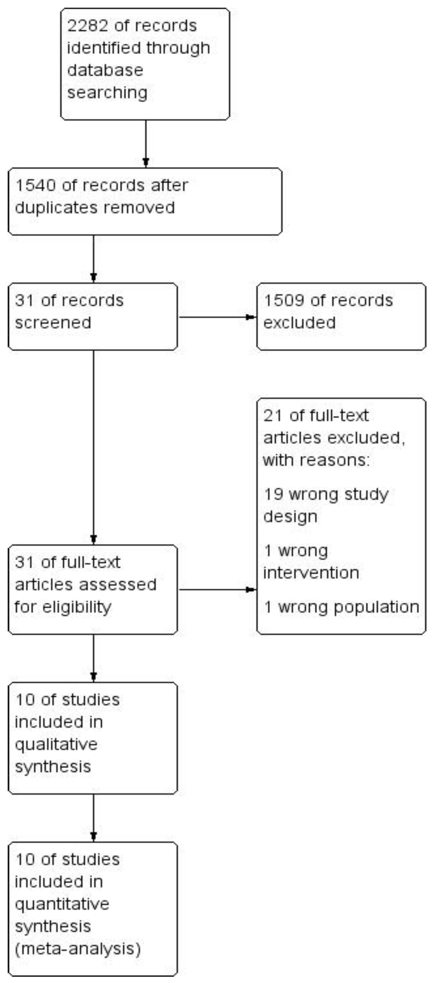 Jcm 07 00392 g001 Jcm 07 00392 g001