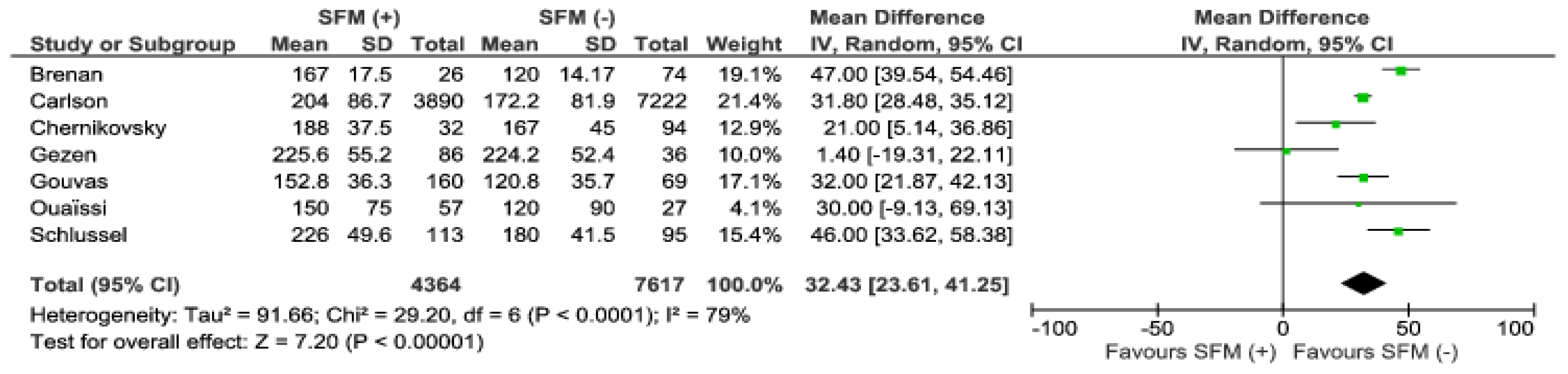 Jcm 07 00392 g002 Jcm 07 00392 g002