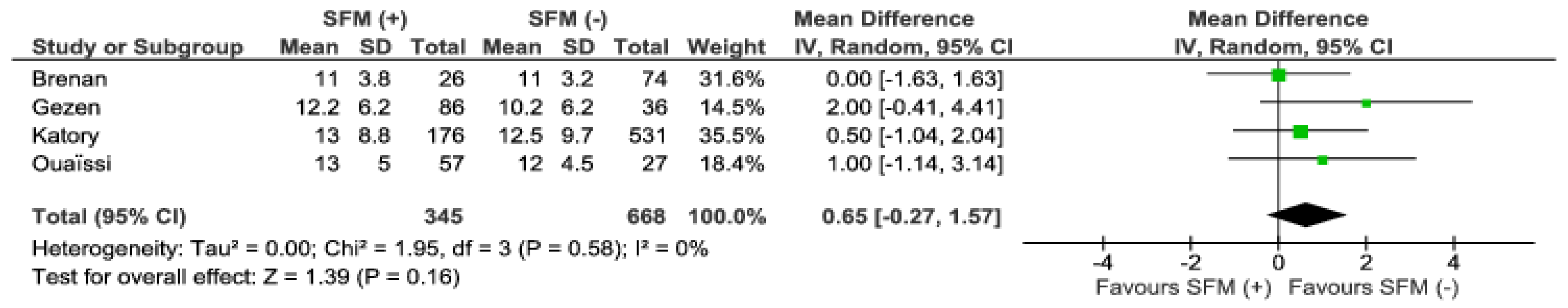 Jcm 07 00392 g006 Jcm 07 00392 g006