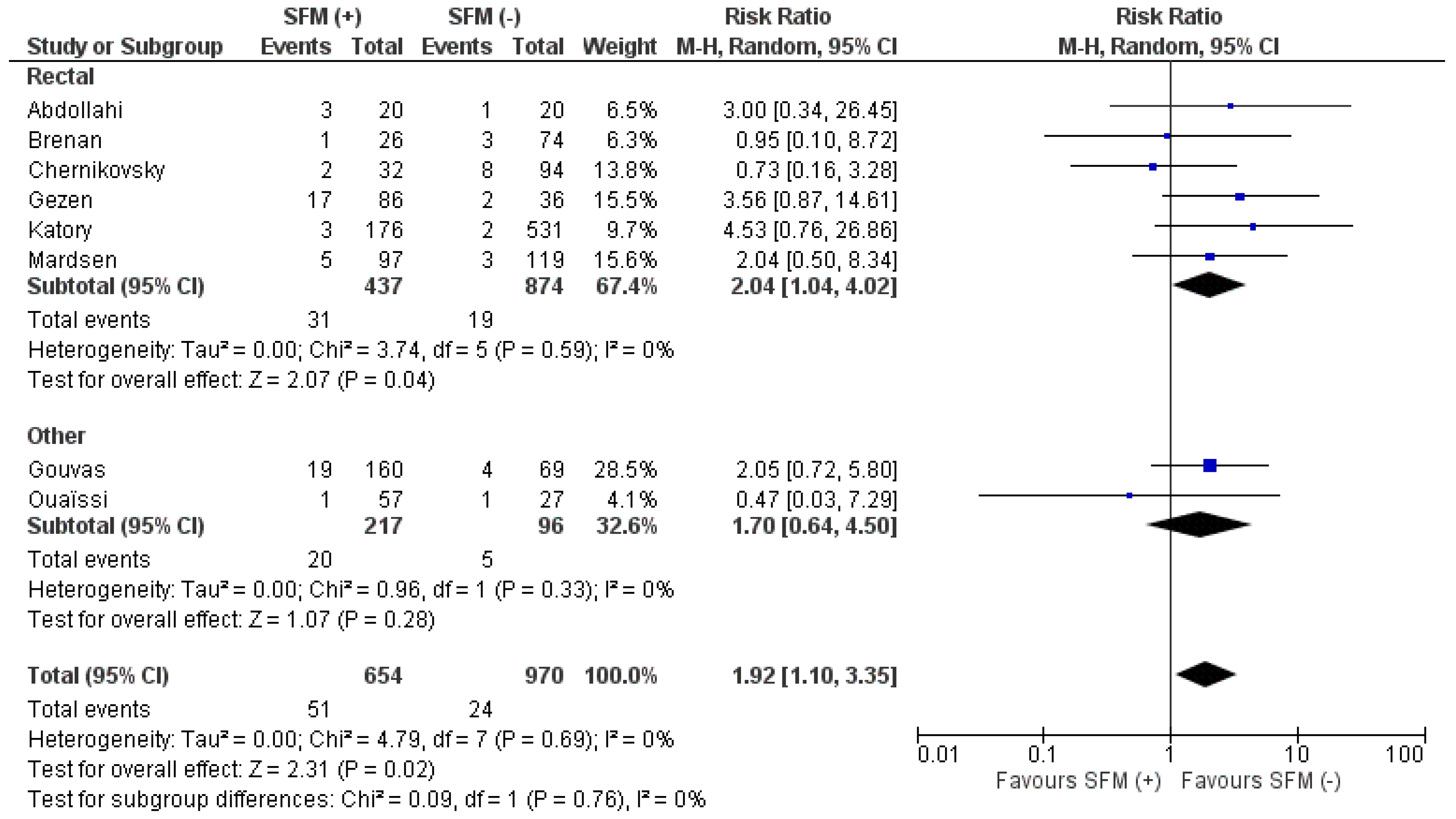 Jcm 07 00392 g007 Jcm 07 00392 g007