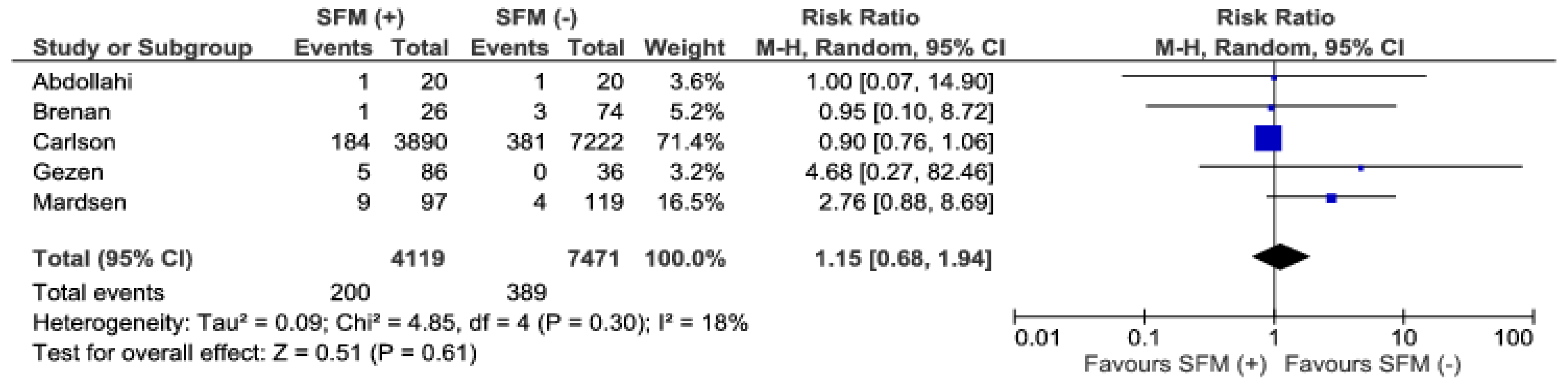 Jcm 07 00392 g008 Jcm 07 00392 g008