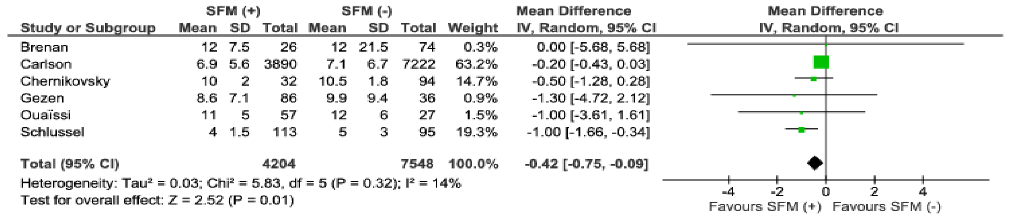 Jcm 07 00392 g009 Jcm 07 00392 g009