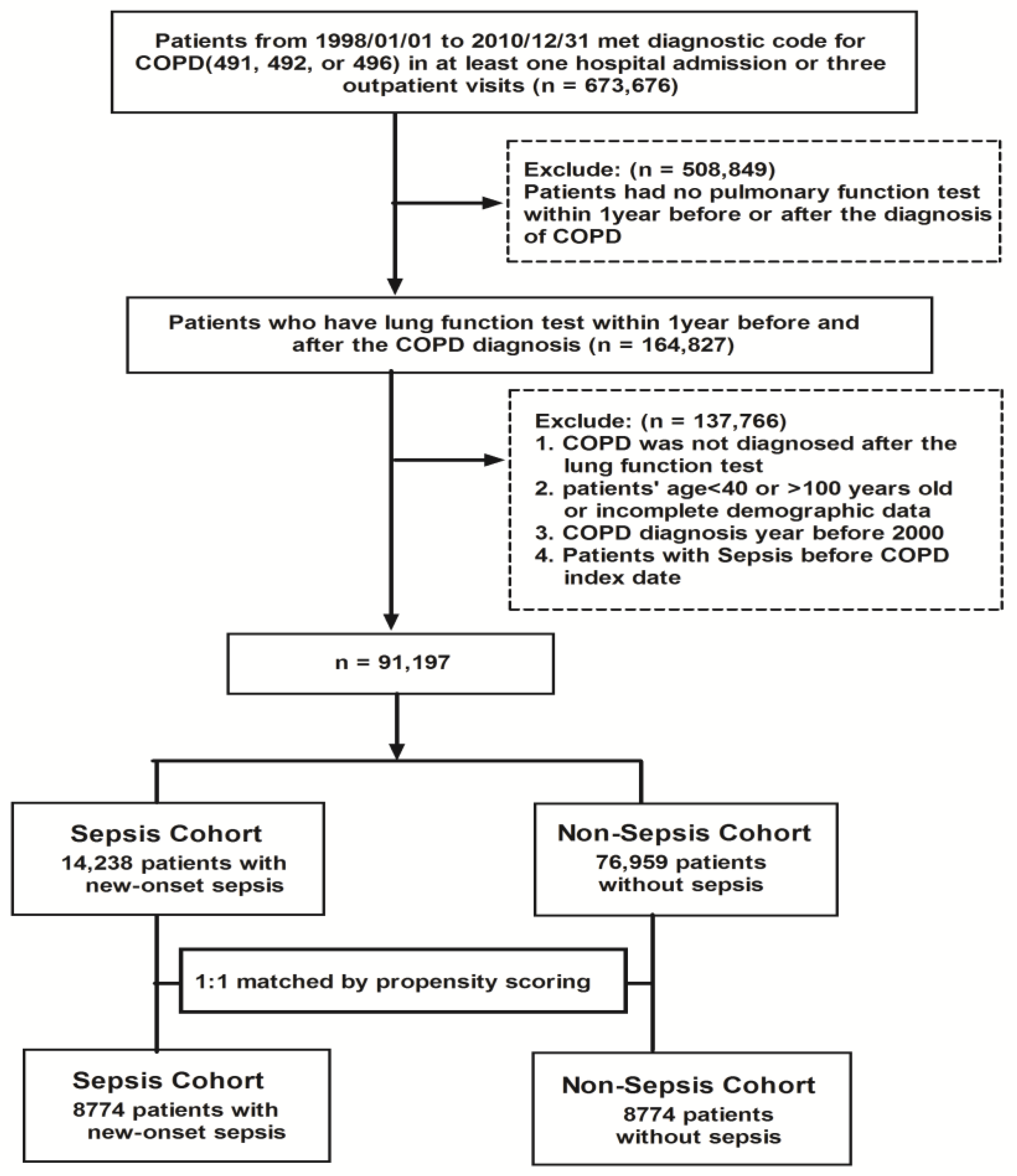 Jcm 07 00393 g001 Jcm 07 00393 g001