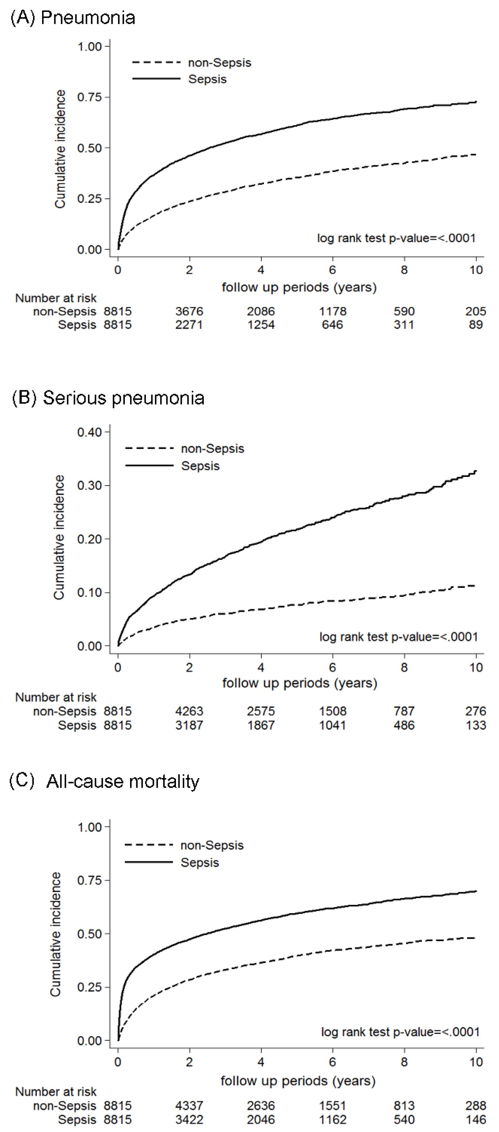 Jcm 07 00393 g002 Jcm 07 00393 g002