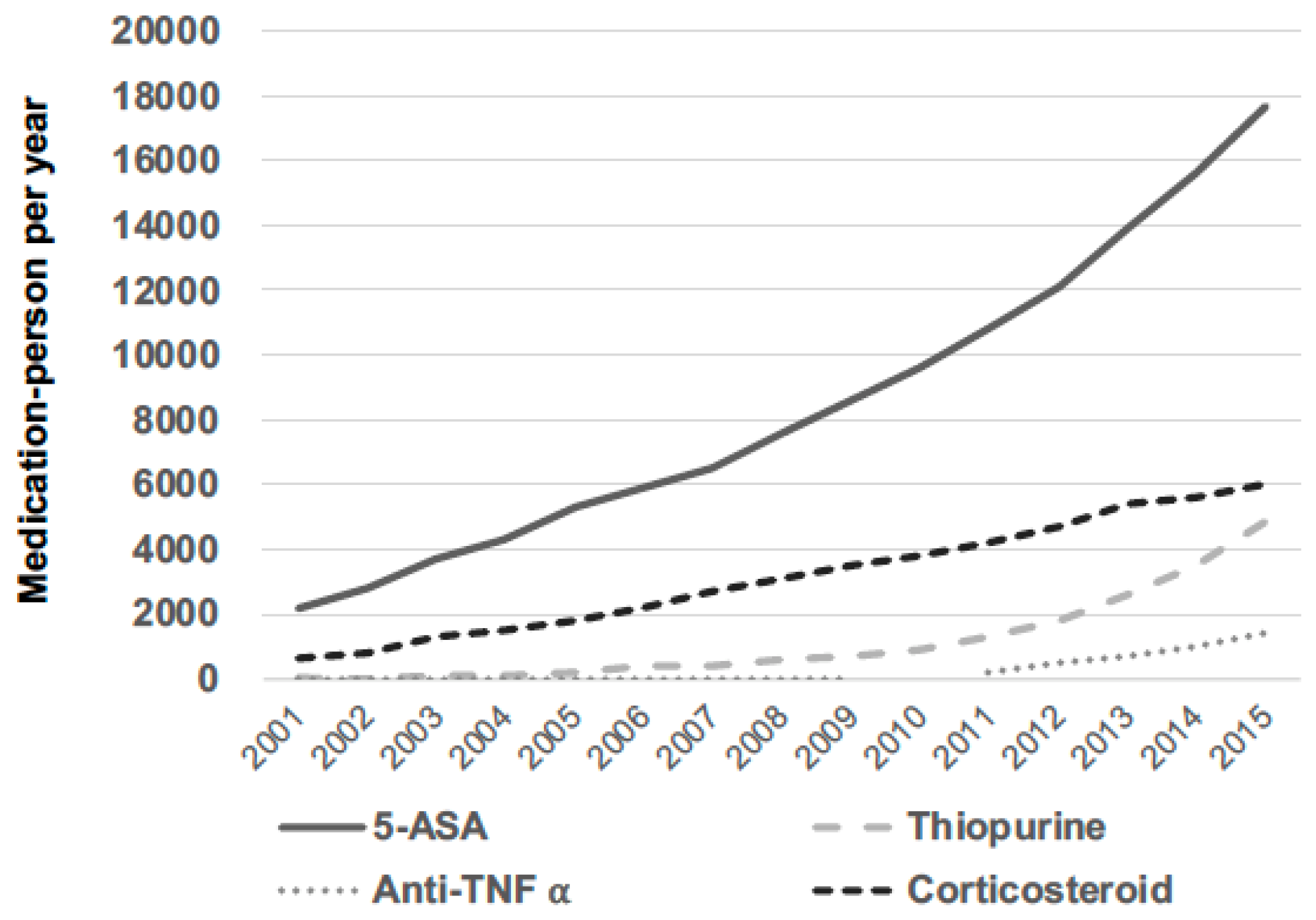 Jcm 07 00394 g001 Jcm 07 00394 g001