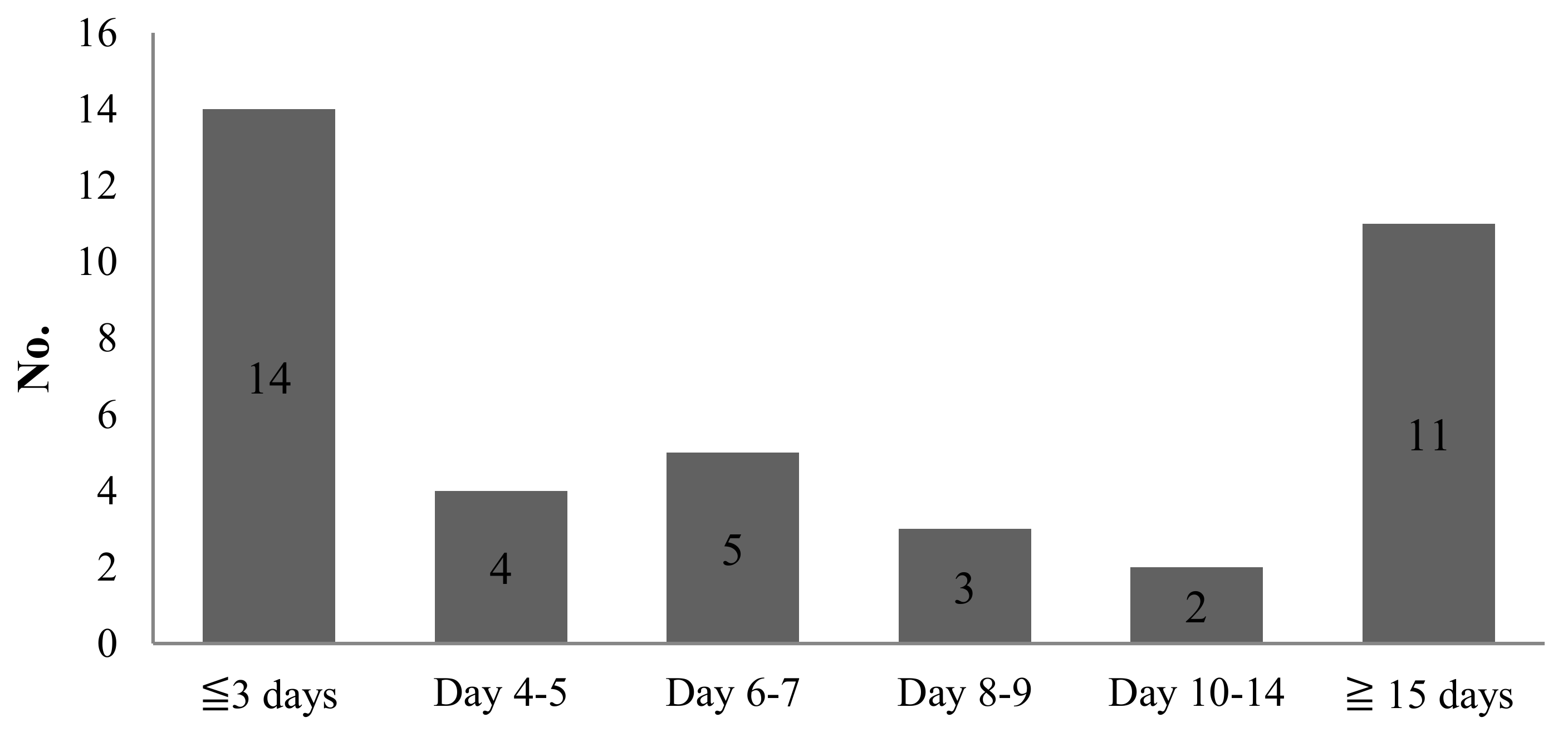 Jcm 07 00396 g002 Jcm 07 00396 g002