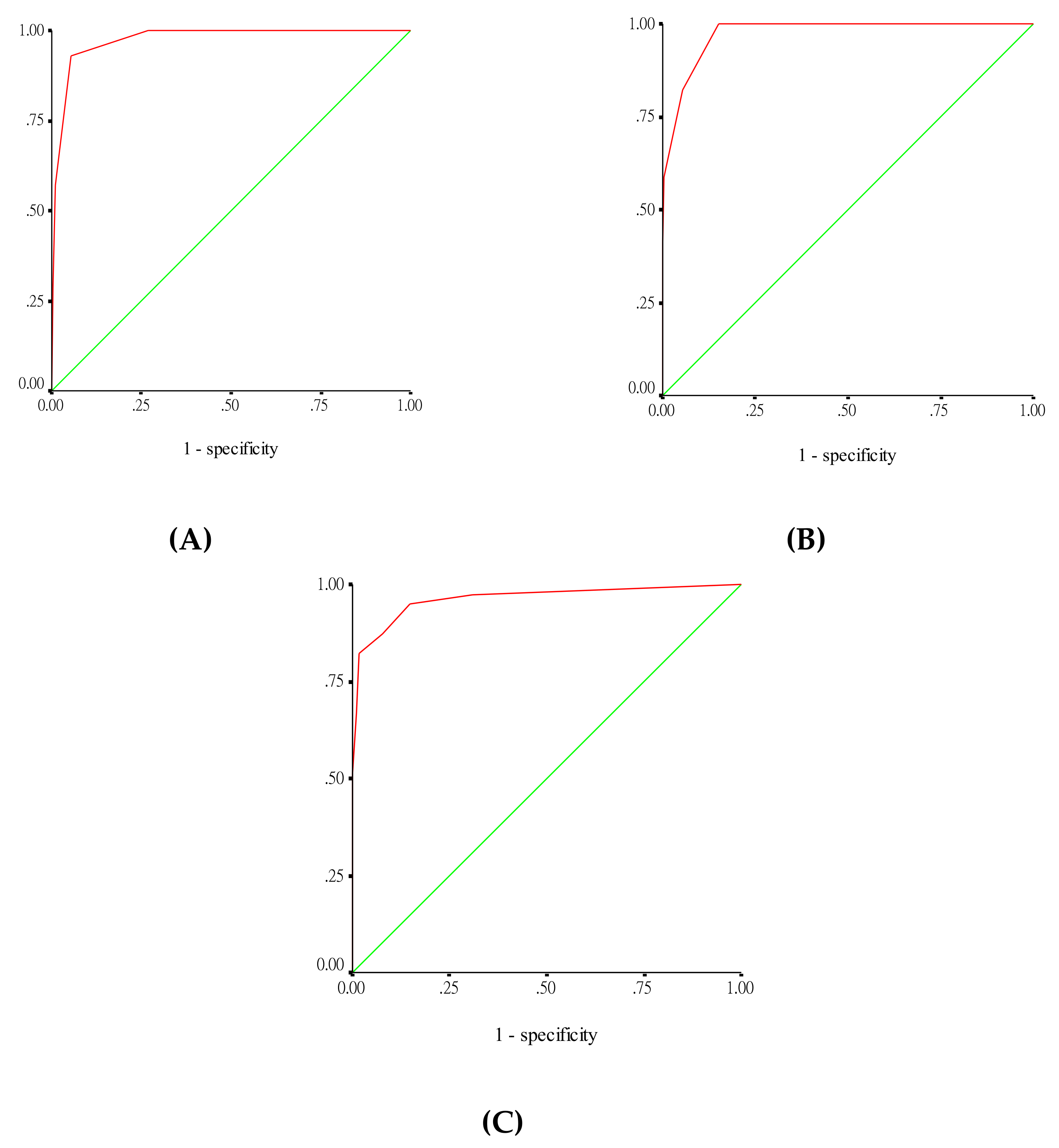 Jcm 07 00396 g003 Jcm 07 00396 g003