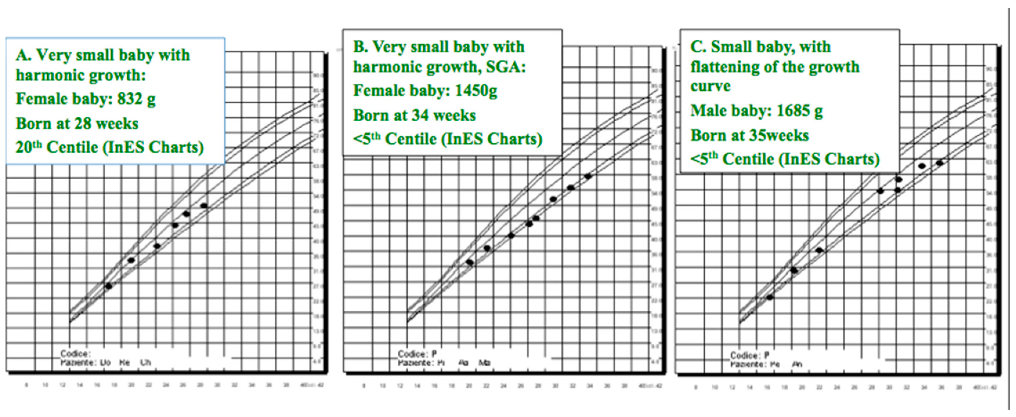 Iugr Baby Growth Chart