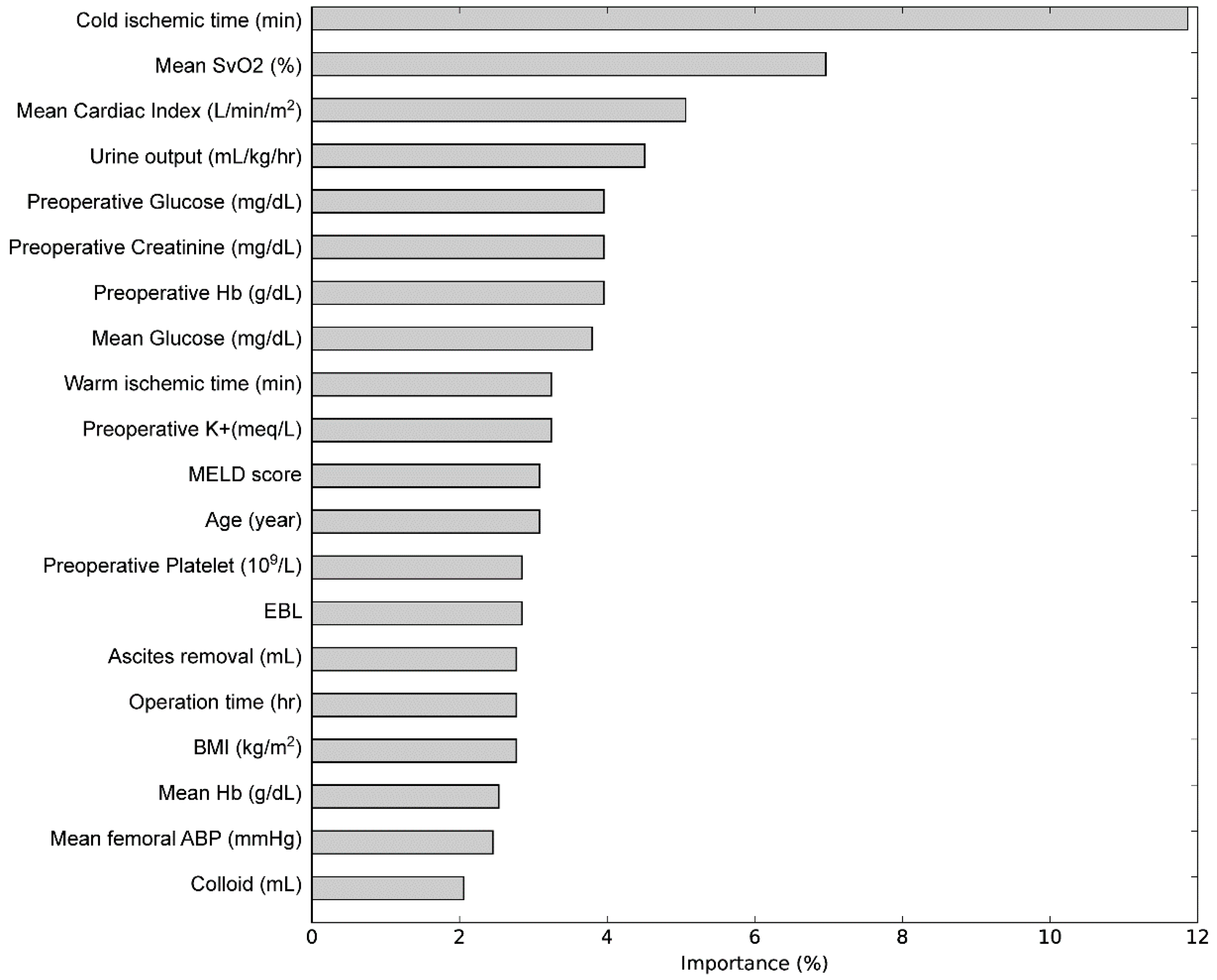 Jcm 07 00428 g002 Jcm 07 00428 g002