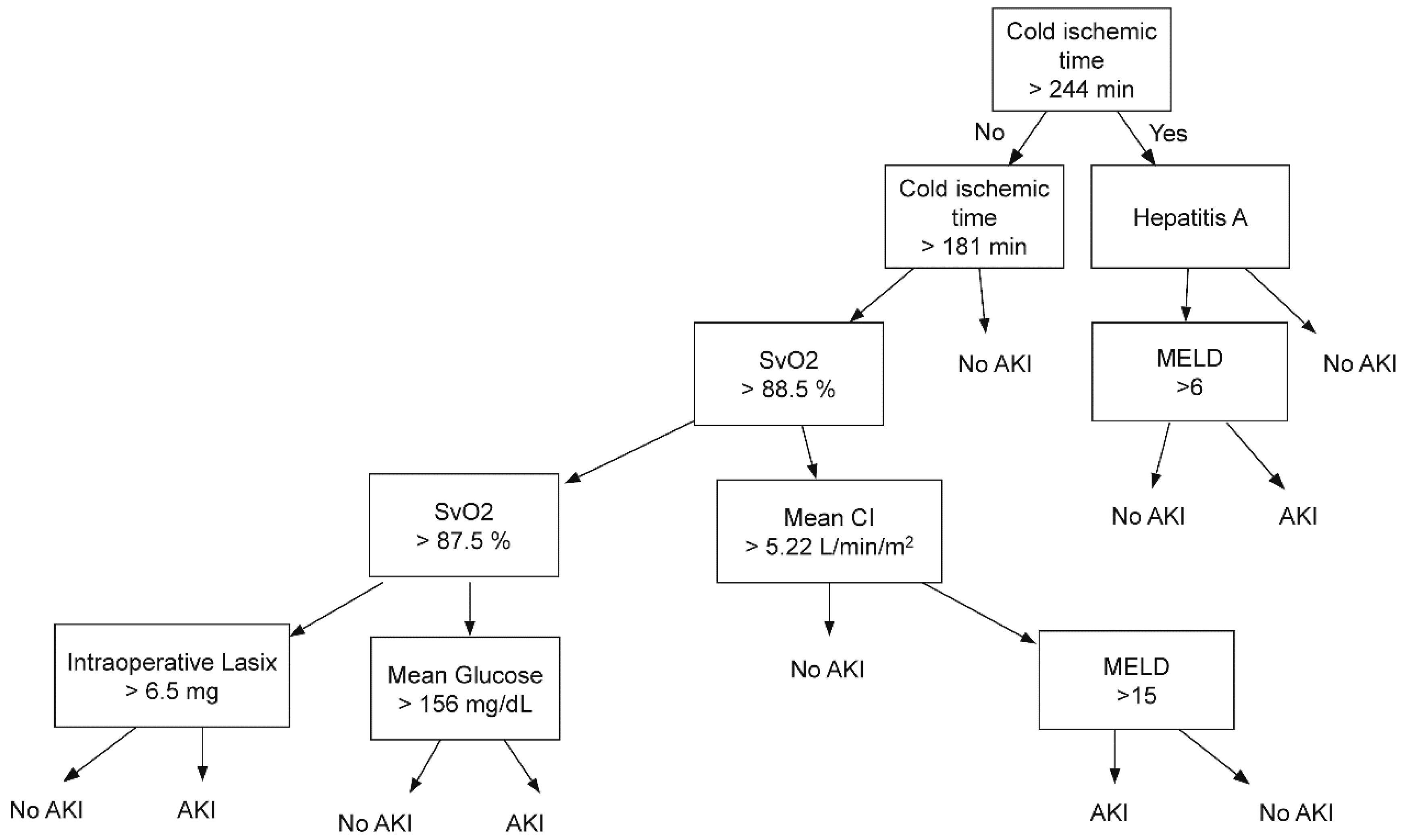 Jcm 07 00428 g003 Jcm 07 00428 g003