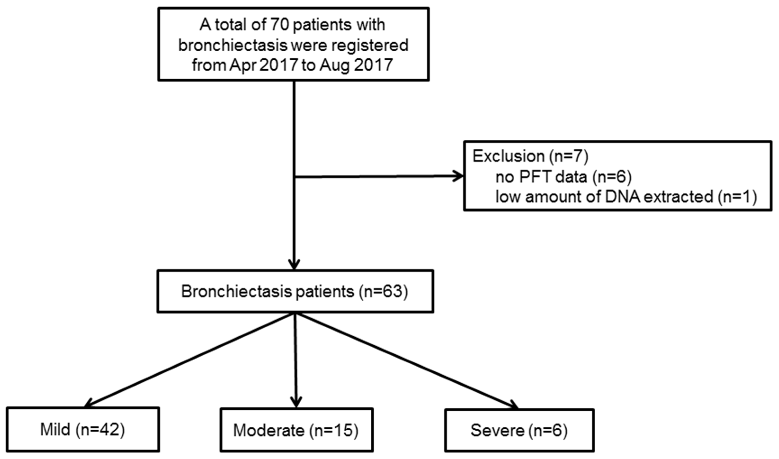 Jcm 07 00429 g001 Jcm 07 00429 g001