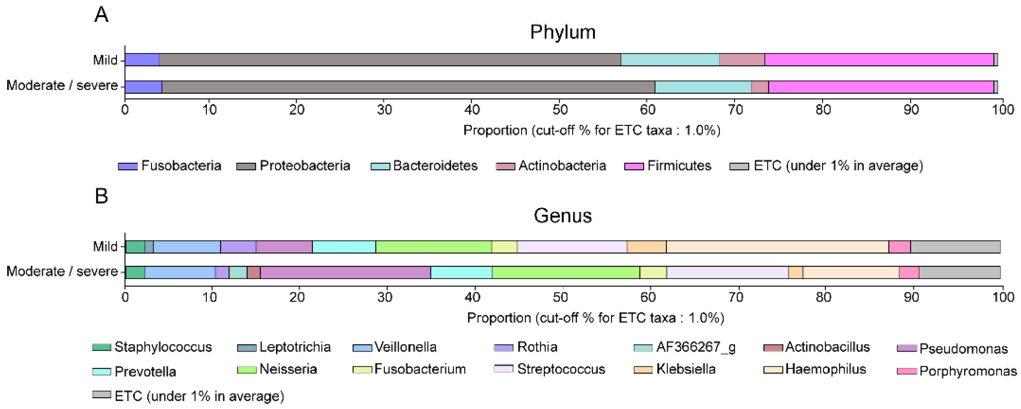 Jcm 07 00429 g002 Jcm 07 00429 g002