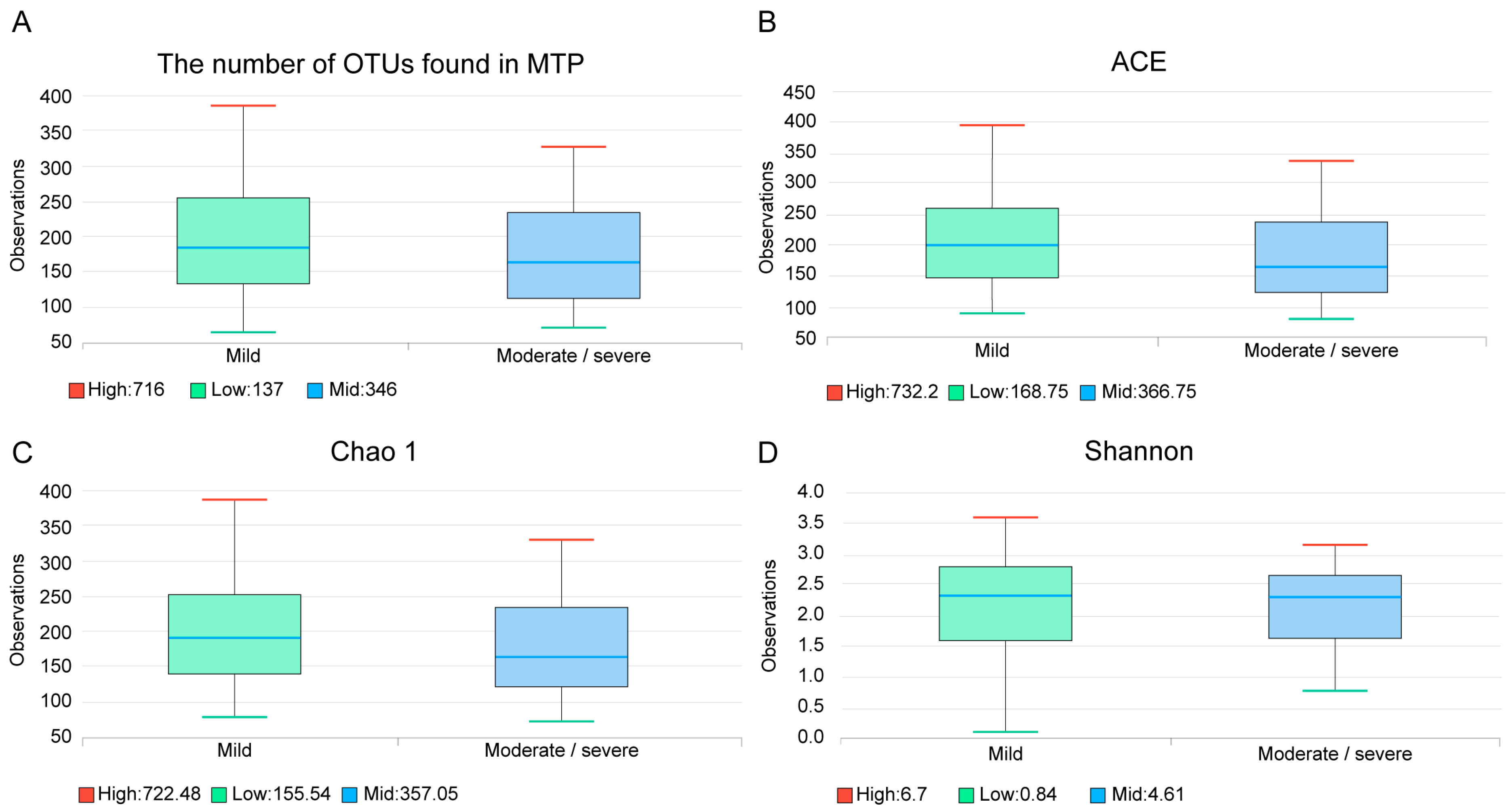 Jcm 07 00429 g003 Jcm 07 00429 g003