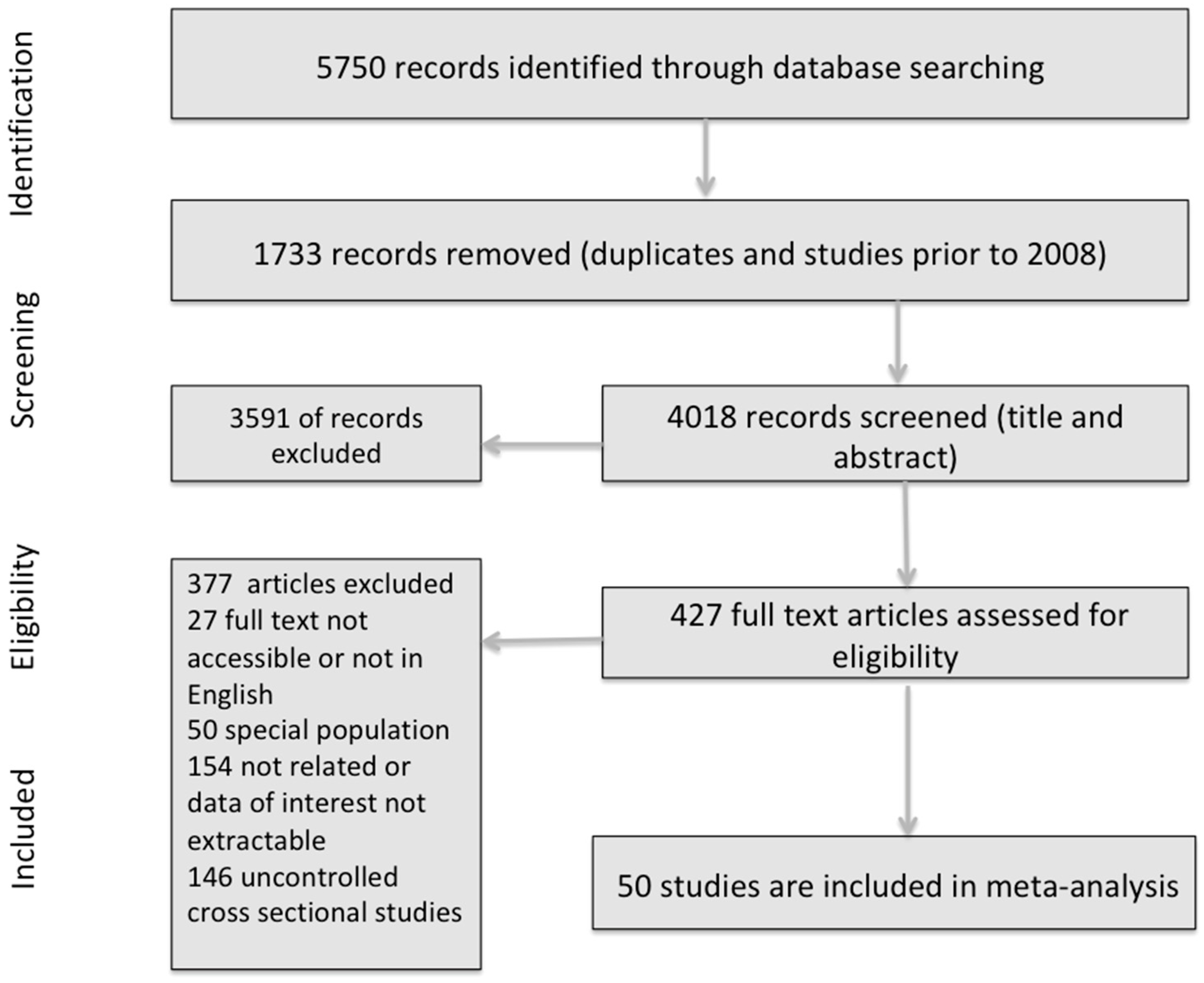 comprehensive meta analysis odds ratio comprehensive meta analysis odds ratio