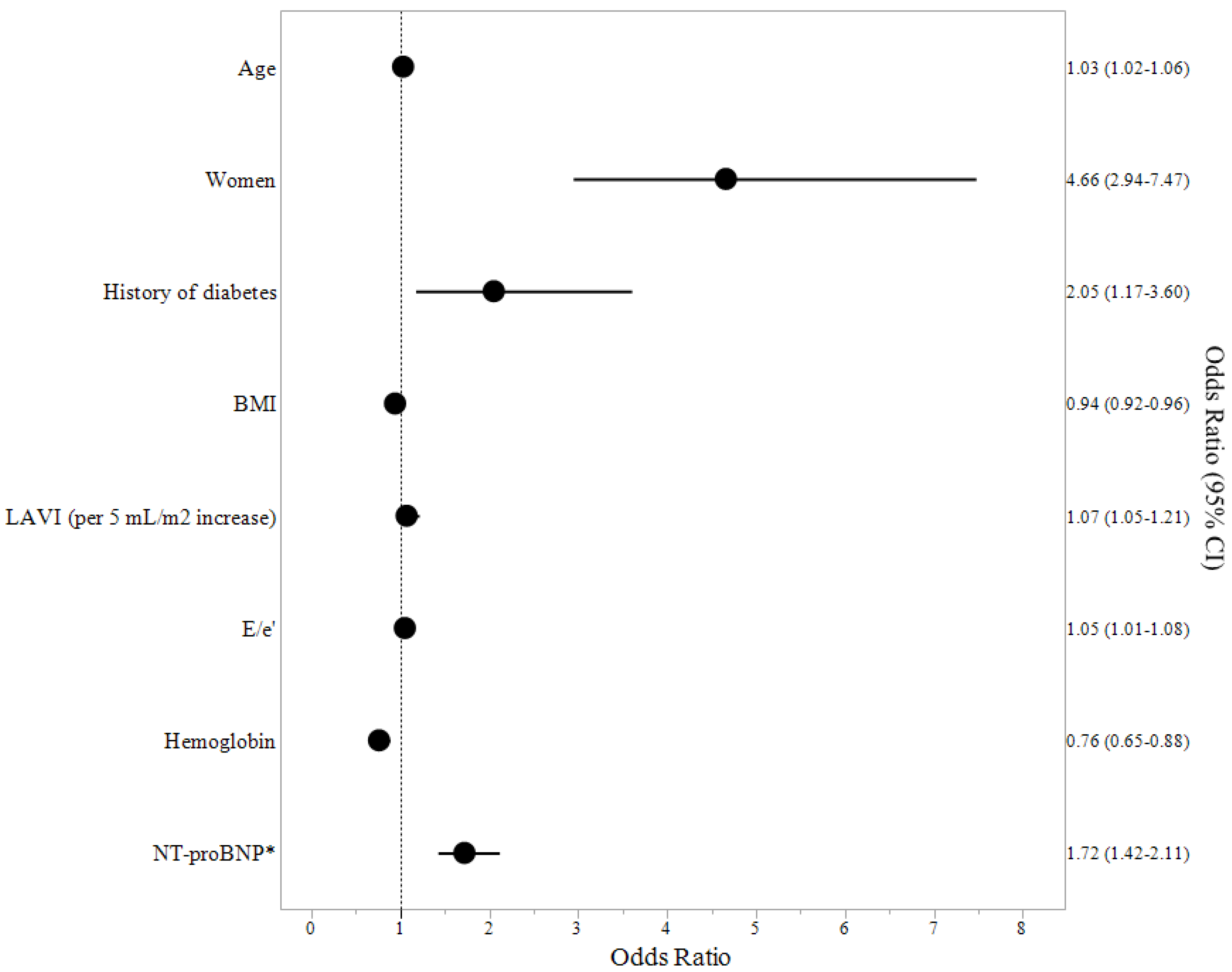 Jcm 07 00447 g002 Jcm 07 00447 g002