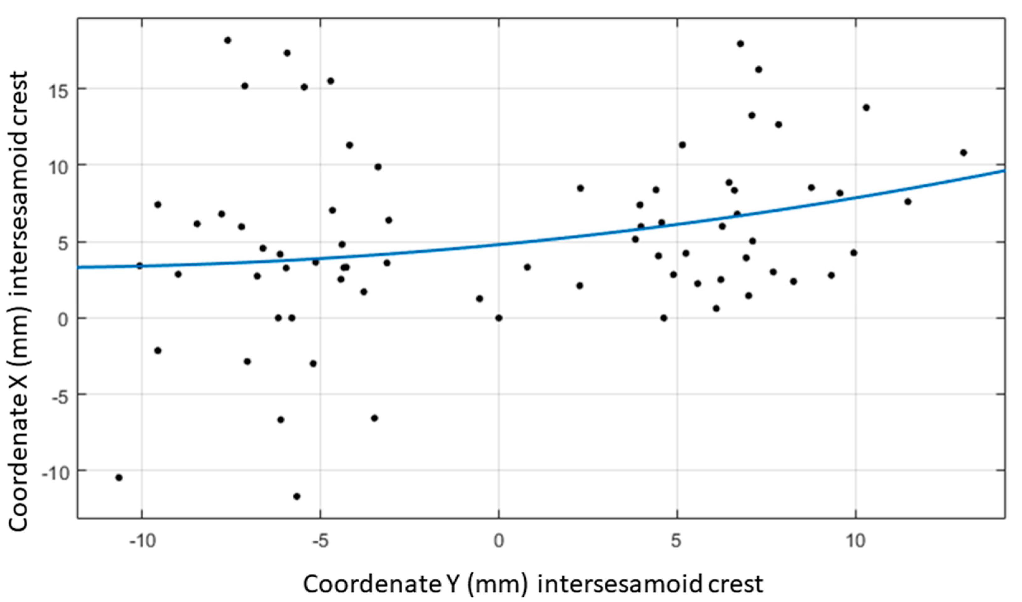 Jcm 07 00456 g005 550