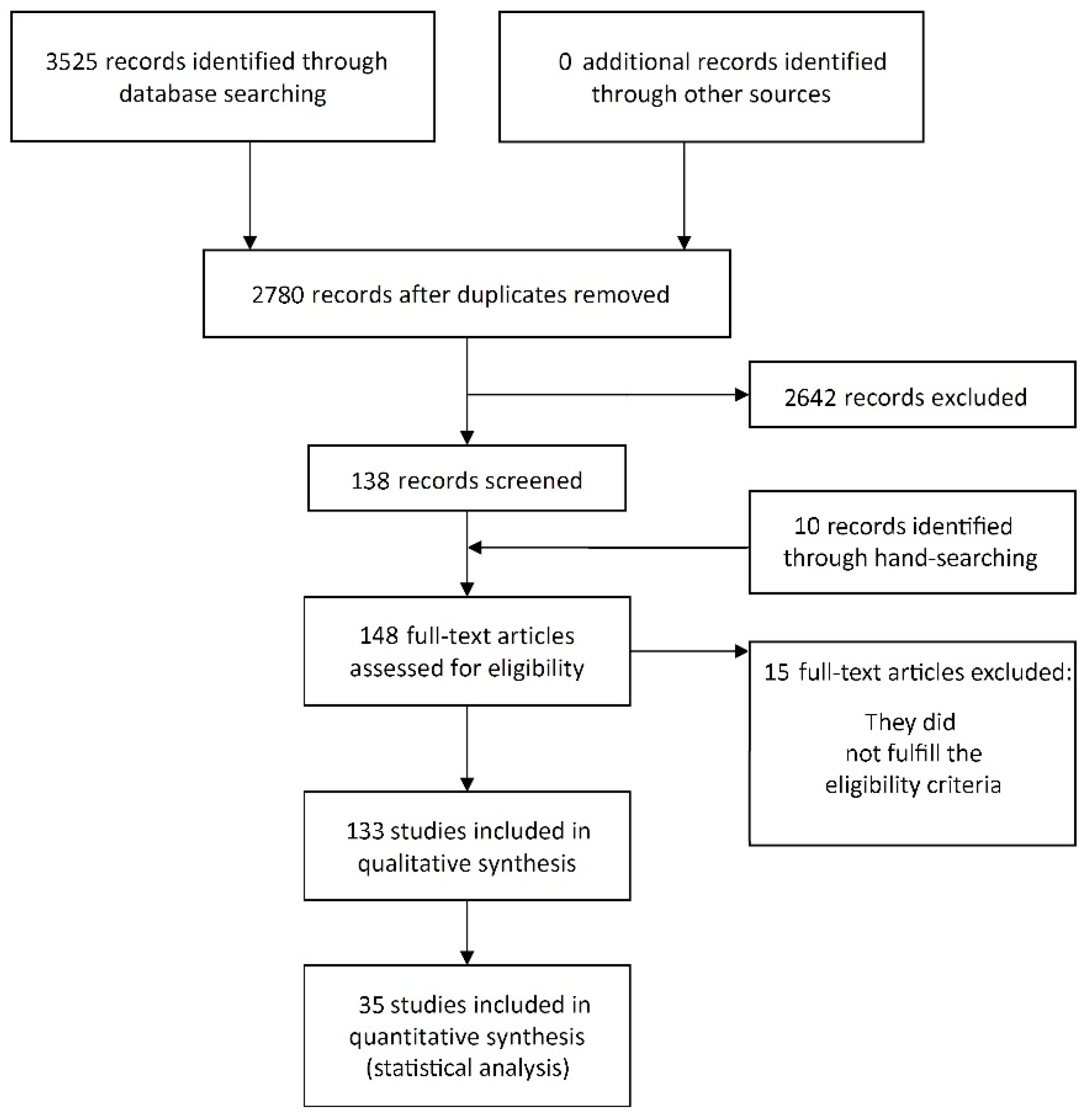 Jcm 07 00492 g001 Jcm 07 00492 g001