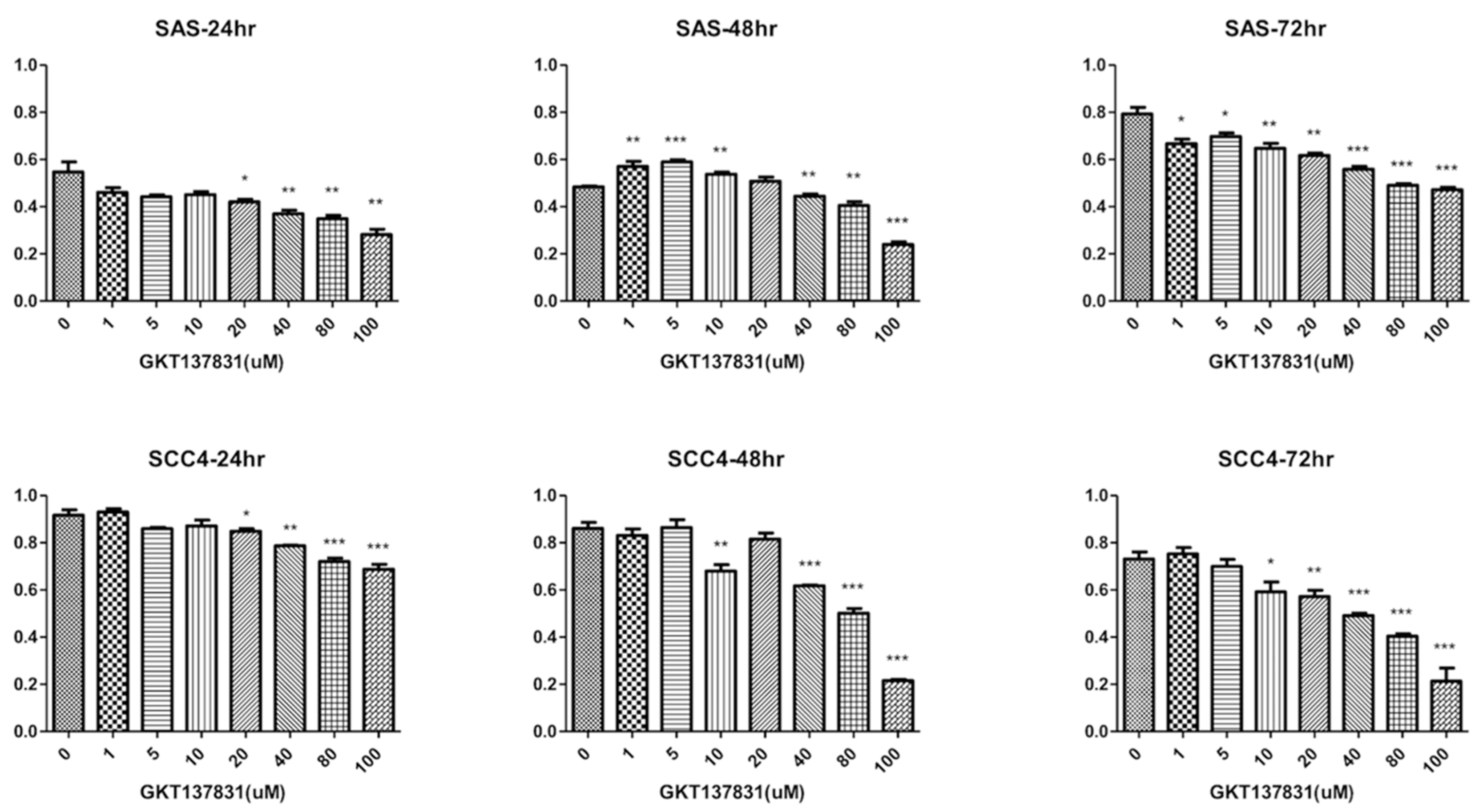 Jcm 07 00497 g002 Jcm 07 00497 g002