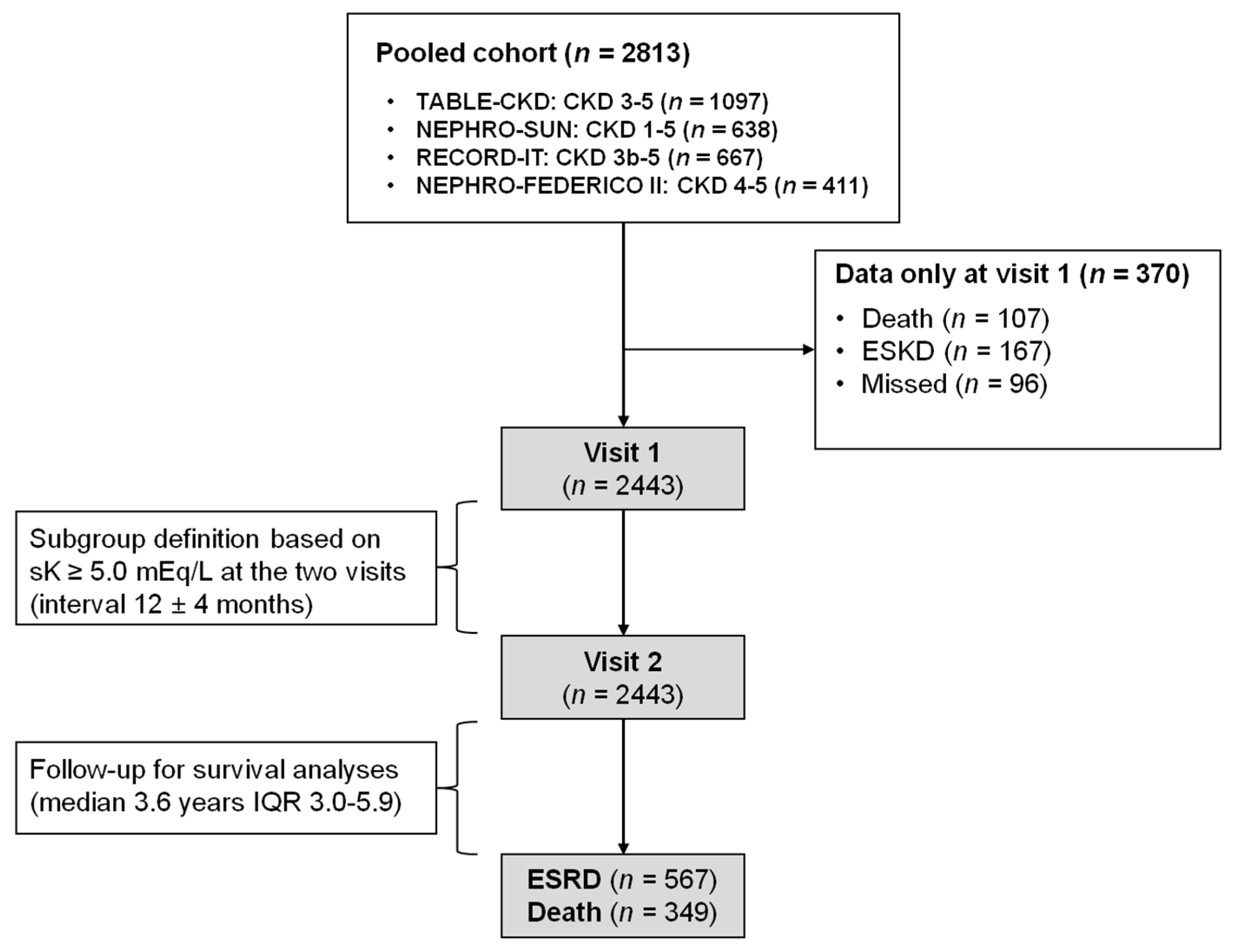 Jcm 07 00499 g001 Jcm 07 00499 g001