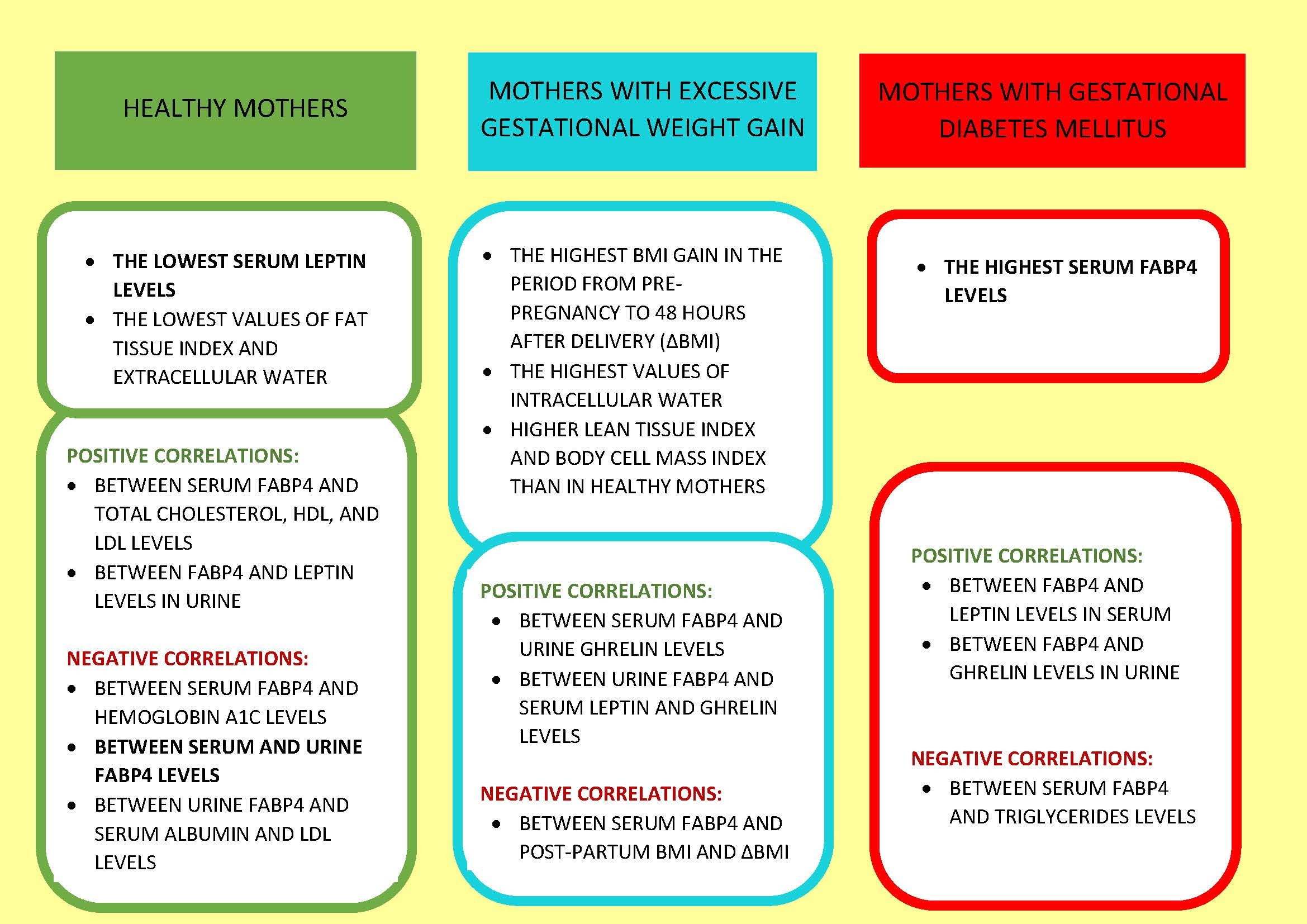 body composition of human Serum Protein  Full Binding  Adipokineâ€”In JCM and 4â€”An Free   Acid â€œInauspiciousâ€ Fatty Text